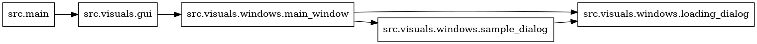digraph imports {
  rankdir=LR;
  node [shape=box];
  "src.main" -> "src.visuals.gui";
  "src.visuals.gui" -> "src.visuals.windows.main_window";
  "src.visuals.windows.main_window" -> "src.visuals.windows.loading_dialog";
  "src.visuals.windows.main_window" -> "src.visuals.windows.sample_dialog";
  "src.visuals.windows.sample_dialog" -> "src.visuals.windows.loading_dialog";
}