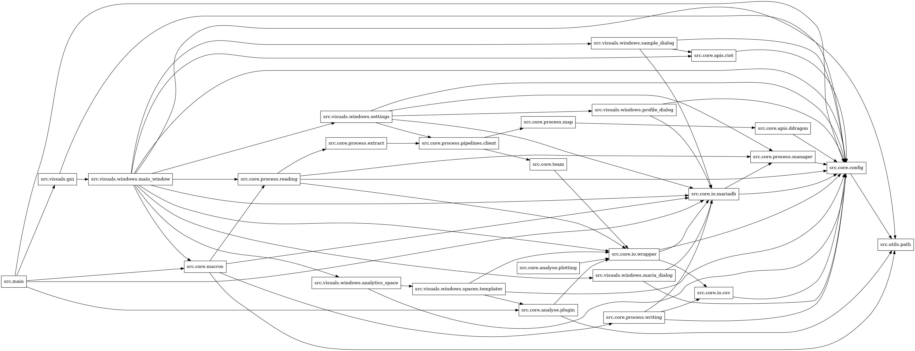 digraph imports {
  rankdir=LR;
  node [shape=box];
  "src.core.analyse.plotting" -> "src.core.io.wrapper";
  "src.core.analyse.plugin" -> "src.core.io.wrapper";
  "src.core.analyse.plugin" -> "src.utils.path";
  "src.core.apis.ddragon" -> "src.core.config";
  "src.core.apis.riot" -> "src.core.config";
  "src.core.config" -> "src.utils.path";
  "src.core.io.csv" -> "src.core.config";
  "src.core.io.mariadb" -> "src.core.config";
  "src.core.io.mariadb" -> "src.core.process.manager";
  "src.core.io.wrapper" -> "src.core.config";
  "src.core.io.wrapper" -> "src.core.io.csv";
  "src.core.io.wrapper" -> "src.core.io.mariadb";
  "src.core.macros" -> "src.core.io.mariadb";
  "src.core.macros" -> "src.core.process.reading";
  "src.core.macros" -> "src.core.process.writing";
  "src.core.macros" -> "src.utils.path";
  "src.core.process.extract" -> "src.core.process.pipelines.client";
  "src.core.process.manager" -> "src.core.config";
  "src.core.process.map" -> "src.core.apis.ddragon";
  "src.core.process.pipelines.client" -> "src.core.process.map";
  "src.core.process.pipelines.client" -> "src.core.team";
  "src.core.process.reading" -> "src.core.config";
  "src.core.process.reading" -> "src.core.io.wrapper";
  "src.core.process.reading" -> "src.core.process.extract";
  "src.core.process.reading" -> "src.core.process.manager";
  "src.core.process.writing" -> "src.core.config";
  "src.core.process.writing" -> "src.core.io.csv";
  "src.core.process.writing" -> "src.core.io.mariadb";
  "src.core.team" -> "src.core.io.wrapper";
  "src.main" -> "src.core.analyse.plugin";
  "src.main" -> "src.core.config";
  "src.main" -> "src.core.io.mariadb";
  "src.main" -> "src.core.macros";
  "src.main" -> "src.visuals.gui";
  "src.visuals.gui" -> "src.core.config";
  "src.visuals.gui" -> "src.visuals.windows.main_window";
  "src.visuals.windows.analytics_space" -> "src.core.config";
  "src.visuals.windows.analytics_space" -> "src.visuals.windows.spaces.templater";
  "src.visuals.windows.main_window" -> "src.core.apis.riot";
  "src.visuals.windows.main_window" -> "src.core.config";
  "src.visuals.windows.main_window" -> "src.core.io.mariadb";
  "src.visuals.windows.main_window" -> "src.core.io.wrapper";
  "src.visuals.windows.main_window" -> "src.core.macros";
  "src.visuals.windows.main_window" -> "src.core.process.reading";
  "src.visuals.windows.main_window" -> "src.utils.path";
  "src.visuals.windows.main_window" -> "src.visuals.windows.analytics_space";
  "src.visuals.windows.main_window" -> "src.visuals.windows.maria_dialog";
  "src.visuals.windows.main_window" -> "src.visuals.windows.sample_dialog";
  "src.visuals.windows.main_window" -> "src.visuals.windows.settings";
  "src.visuals.windows.maria_dialog" -> "src.core.config";
  "src.visuals.windows.maria_dialog" -> "src.core.io.mariadb";
  "src.visuals.windows.profile_dialog" -> "src.core.config";
  "src.visuals.windows.profile_dialog" -> "src.core.io.mariadb";
  "src.visuals.windows.sample_dialog" -> "src.core.apis.riot";
  "src.visuals.windows.sample_dialog" -> "src.core.config";
  "src.visuals.windows.sample_dialog" -> "src.core.io.mariadb";
  "src.visuals.windows.settings" -> "src.core.config";
  "src.visuals.windows.settings" -> "src.core.io.mariadb";
  "src.visuals.windows.settings" -> "src.core.process.manager";
  "src.visuals.windows.settings" -> "src.core.process.pipelines.client";
  "src.visuals.windows.settings" -> "src.visuals.windows.profile_dialog";
  "src.visuals.windows.spaces.templater" -> "src.core.analyse.plugin";
  "src.visuals.windows.spaces.templater" -> "src.core.config";
  "src.visuals.windows.spaces.templater" -> "src.core.io.wrapper";
}