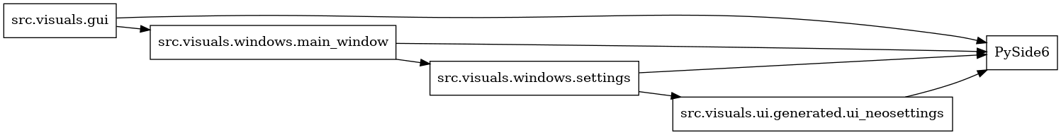 digraph imports {
  rankdir=LR;
  node [shape=box];
  "src.visuals.gui" -> "PySide6";
  "src.visuals.gui" -> "src.visuals.windows.main_window";
  "src.visuals.ui.generated.ui_neosettings" -> "PySide6";
  "src.visuals.windows.main_window" -> "PySide6";
  "src.visuals.windows.main_window" -> "src.visuals.windows.settings";
  "src.visuals.windows.settings" -> "PySide6";
  "src.visuals.windows.settings" -> "src.visuals.ui.generated.ui_neosettings";
}