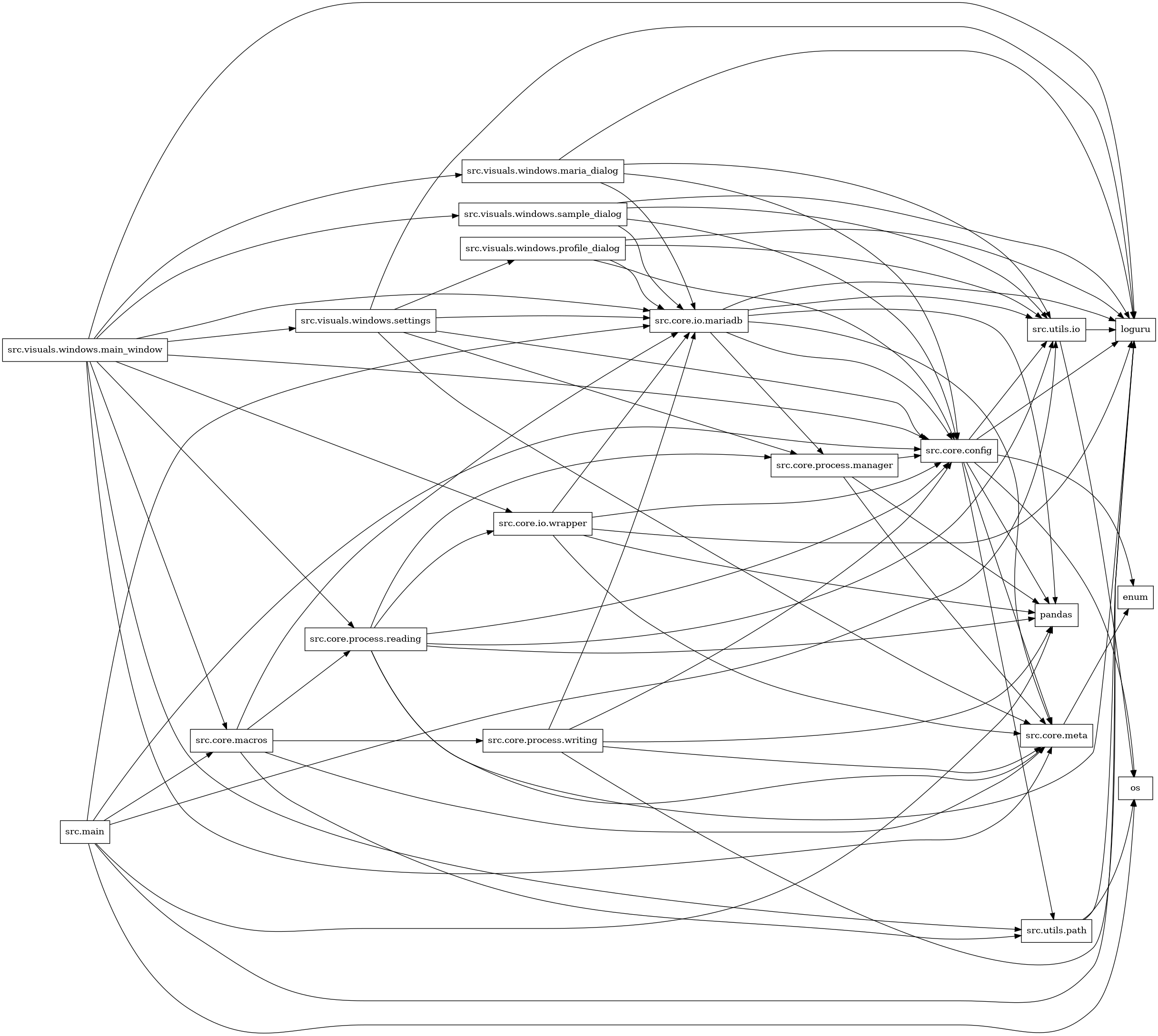digraph imports {
  rankdir=LR;
  node [shape=box];
  "src.core.config" -> "enum";
  "src.core.config" -> "loguru";
  "src.core.config" -> "os";
  "src.core.config" -> "pandas";
  "src.core.config" -> "src.core.meta";
  "src.core.config" -> "src.utils.io";
  "src.core.config" -> "src.utils.path";
  "src.core.io.mariadb" -> "loguru";
  "src.core.io.mariadb" -> "pandas";
  "src.core.io.mariadb" -> "src.core.config";
  "src.core.io.mariadb" -> "src.core.meta";
  "src.core.io.mariadb" -> "src.core.process.manager";
  "src.core.io.mariadb" -> "src.utils.io";
  "src.core.io.wrapper" -> "loguru";
  "src.core.io.wrapper" -> "pandas";
  "src.core.io.wrapper" -> "src.core.config";
  "src.core.io.wrapper" -> "src.core.io.mariadb";
  "src.core.io.wrapper" -> "src.core.meta";
  "src.core.macros" -> "src.core.io.mariadb";
  "src.core.macros" -> "src.core.meta";
  "src.core.macros" -> "src.core.process.reading";
  "src.core.macros" -> "src.core.process.writing";
  "src.core.macros" -> "src.utils.path";
  "src.core.meta" -> "enum";
  "src.core.process.manager" -> "pandas";
  "src.core.process.manager" -> "src.core.config";
  "src.core.process.manager" -> "src.core.meta";
  "src.core.process.reading" -> "loguru";
  "src.core.process.reading" -> "pandas";
  "src.core.process.reading" -> "src.core.config";
  "src.core.process.reading" -> "src.core.io.wrapper";
  "src.core.process.reading" -> "src.core.meta";
  "src.core.process.reading" -> "src.core.process.manager";
  "src.core.process.reading" -> "src.utils.io";
  "src.core.process.writing" -> "loguru";
  "src.core.process.writing" -> "pandas";
  "src.core.process.writing" -> "src.core.config";
  "src.core.process.writing" -> "src.core.io.mariadb";
  "src.core.process.writing" -> "src.core.meta";
  "src.main" -> "loguru";
  "src.main" -> "os";
  "src.main" -> "pandas";
  "src.main" -> "src.core.config";
  "src.main" -> "src.core.io.mariadb";
  "src.main" -> "src.core.macros";
  "src.main" -> "src.utils.io";
  "src.utils.io" -> "loguru";
  "src.utils.io" -> "os";
  "src.utils.path" -> "loguru";
  "src.utils.path" -> "os";
  "src.visuals.windows.main_window" -> "loguru";
  "src.visuals.windows.main_window" -> "src.core.config";
  "src.visuals.windows.main_window" -> "src.core.io.mariadb";
  "src.visuals.windows.main_window" -> "src.core.io.wrapper";
  "src.visuals.windows.main_window" -> "src.core.macros";
  "src.visuals.windows.main_window" -> "src.core.meta";
  "src.visuals.windows.main_window" -> "src.core.process.reading";
  "src.visuals.windows.main_window" -> "src.utils.path";
  "src.visuals.windows.main_window" -> "src.visuals.windows.maria_dialog";
  "src.visuals.windows.main_window" -> "src.visuals.windows.sample_dialog";
  "src.visuals.windows.main_window" -> "src.visuals.windows.settings";
  "src.visuals.windows.maria_dialog" -> "loguru";
  "src.visuals.windows.maria_dialog" -> "src.core.config";
  "src.visuals.windows.maria_dialog" -> "src.core.io.mariadb";
  "src.visuals.windows.maria_dialog" -> "src.utils.io";
  "src.visuals.windows.profile_dialog" -> "loguru";
  "src.visuals.windows.profile_dialog" -> "src.core.config";
  "src.visuals.windows.profile_dialog" -> "src.core.io.mariadb";
  "src.visuals.windows.profile_dialog" -> "src.utils.io";
  "src.visuals.windows.sample_dialog" -> "loguru";
  "src.visuals.windows.sample_dialog" -> "src.core.config";
  "src.visuals.windows.sample_dialog" -> "src.core.io.mariadb";
  "src.visuals.windows.sample_dialog" -> "src.utils.io";
  "src.visuals.windows.settings" -> "loguru";
  "src.visuals.windows.settings" -> "src.core.config";
  "src.visuals.windows.settings" -> "src.core.io.mariadb";
  "src.visuals.windows.settings" -> "src.core.meta";
  "src.visuals.windows.settings" -> "src.core.process.manager";
  "src.visuals.windows.settings" -> "src.visuals.windows.profile_dialog";
}
