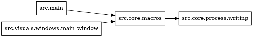 digraph imports {
  rankdir=LR;
  node [shape=box];
  "src.core.macros" -> "src.core.process.writing";
  "src.main" -> "src.core.macros";
  "src.visuals.windows.main_window" -> "src.core.macros";
}