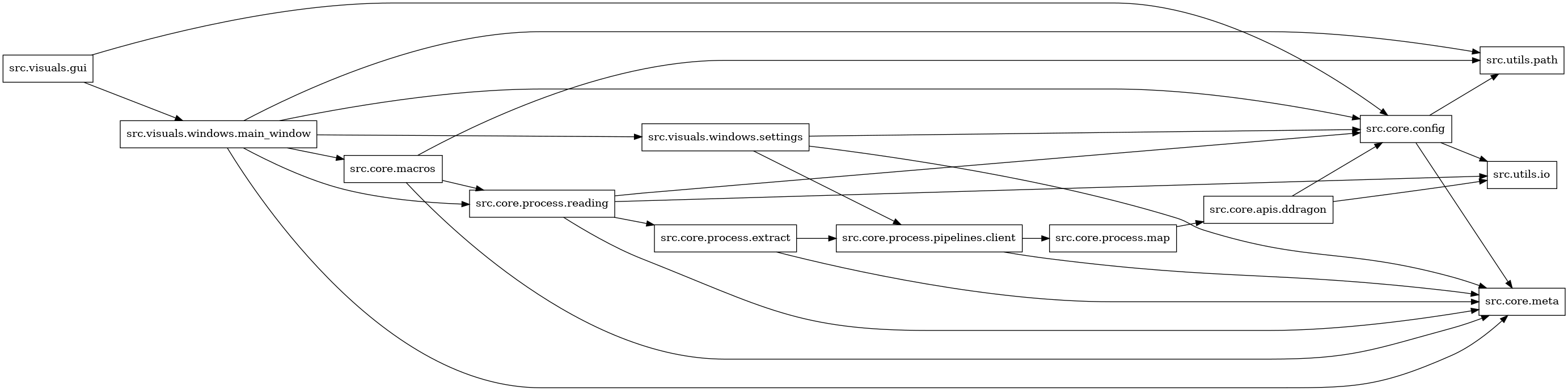digraph imports {
  rankdir=LR;
  node [shape=box];
  "src.core.apis.ddragon" -> "src.core.config";
  "src.core.apis.ddragon" -> "src.utils.io";
  "src.core.config" -> "src.core.meta";
  "src.core.config" -> "src.utils.io";
  "src.core.config" -> "src.utils.path";
  "src.core.macros" -> "src.core.meta";
  "src.core.macros" -> "src.core.process.reading";
  "src.core.macros" -> "src.utils.path";
  "src.core.process.extract" -> "src.core.meta";
  "src.core.process.extract" -> "src.core.process.pipelines.client";
  "src.core.process.map" -> "src.core.apis.ddragon";
  "src.core.process.pipelines.client" -> "src.core.meta";
  "src.core.process.pipelines.client" -> "src.core.process.map";
  "src.core.process.reading" -> "src.core.config";
  "src.core.process.reading" -> "src.core.meta";
  "src.core.process.reading" -> "src.core.process.extract";
  "src.core.process.reading" -> "src.utils.io";
  "src.visuals.gui" -> "src.core.config";
  "src.visuals.gui" -> "src.visuals.windows.main_window";
  "src.visuals.windows.main_window" -> "src.core.config";
  "src.visuals.windows.main_window" -> "src.core.macros";
  "src.visuals.windows.main_window" -> "src.core.meta";
  "src.visuals.windows.main_window" -> "src.core.process.reading";
  "src.visuals.windows.main_window" -> "src.utils.path";
  "src.visuals.windows.main_window" -> "src.visuals.windows.settings";
  "src.visuals.windows.settings" -> "src.core.config";
  "src.visuals.windows.settings" -> "src.core.meta";
  "src.visuals.windows.settings" -> "src.core.process.pipelines.client";
}
