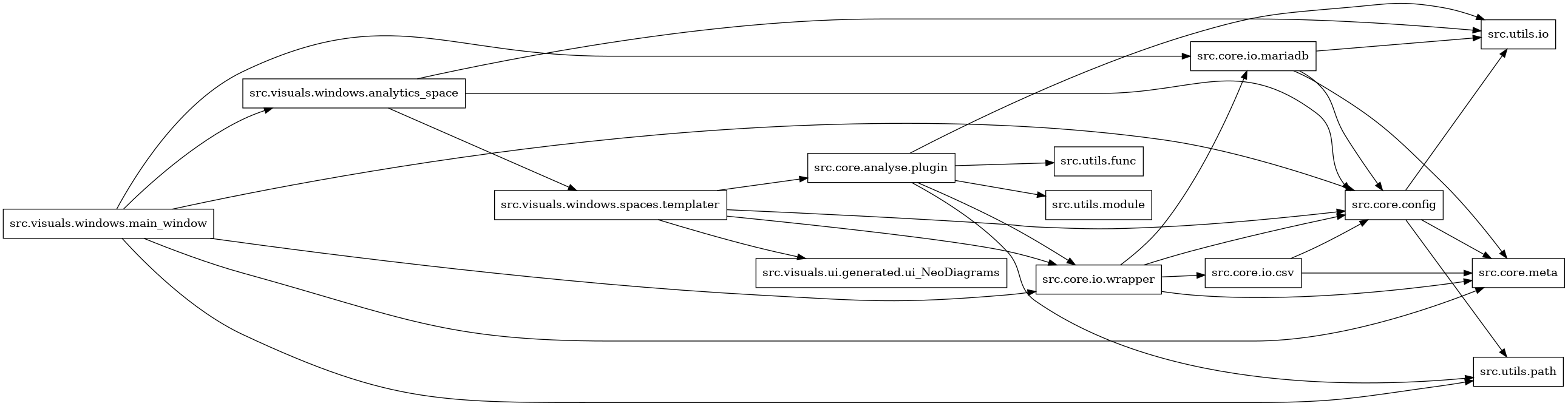digraph imports {
  rankdir=LR;
  node [shape=box];
  "src.core.analyse.plugin" -> "src.core.io.wrapper";
  "src.core.analyse.plugin" -> "src.utils.func";
  "src.core.analyse.plugin" -> "src.utils.io";
  "src.core.analyse.plugin" -> "src.utils.module";
  "src.core.analyse.plugin" -> "src.utils.path";
  "src.core.config" -> "src.core.meta";
  "src.core.config" -> "src.utils.io";
  "src.core.config" -> "src.utils.path";
  "src.core.io.csv" -> "src.core.config";
  "src.core.io.csv" -> "src.core.meta";
  "src.core.io.mariadb" -> "src.core.config";
  "src.core.io.mariadb" -> "src.core.meta";
  "src.core.io.mariadb" -> "src.utils.io";
  "src.core.io.wrapper" -> "src.core.config";
  "src.core.io.wrapper" -> "src.core.io.csv";
  "src.core.io.wrapper" -> "src.core.io.mariadb";
  "src.core.io.wrapper" -> "src.core.meta";
  "src.visuals.windows.analytics_space" -> "src.core.config";
  "src.visuals.windows.analytics_space" -> "src.utils.io";
  "src.visuals.windows.analytics_space" -> "src.visuals.windows.spaces.templater";
  "src.visuals.windows.main_window" -> "src.core.config";
  "src.visuals.windows.main_window" -> "src.core.io.mariadb";
  "src.visuals.windows.main_window" -> "src.core.io.wrapper";
  "src.visuals.windows.main_window" -> "src.core.meta";
  "src.visuals.windows.main_window" -> "src.utils.path";
  "src.visuals.windows.main_window" -> "src.visuals.windows.analytics_space";
  "src.visuals.windows.spaces.templater" -> "src.core.analyse.plugin";
  "src.visuals.windows.spaces.templater" -> "src.core.config";
  "src.visuals.windows.spaces.templater" -> "src.core.io.wrapper";
  "src.visuals.windows.spaces.templater" -> "src.visuals.ui.generated.ui_NeoDiagrams";
}