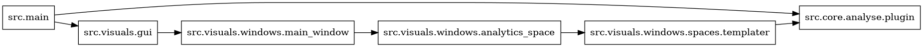 digraph imports {
  rankdir=LR;
  node [shape=box];
  "src.main" -> "src.core.analyse.plugin";
  "src.main" -> "src.visuals.gui";
  "src.visuals.gui" -> "src.visuals.windows.main_window";
  "src.visuals.windows.analytics_space" -> "src.visuals.windows.spaces.templater";
  "src.visuals.windows.main_window" -> "src.visuals.windows.analytics_space";
  "src.visuals.windows.spaces.templater" -> "src.core.analyse.plugin";
}