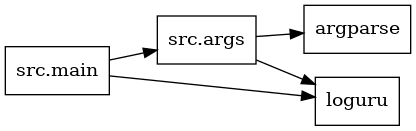 digraph imports {
  rankdir=LR;
  node [shape=box];
  "src.args" -> "argparse";
  "src.args" -> "loguru";
  "src.main" -> "loguru";
  "src.main" -> "src.args";
}
