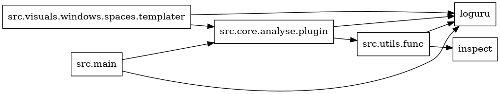 digraph imports {
  rankdir=LR;
  node [shape=box];
  "src.core.analyse.plugin" -> "loguru";
  "src.core.analyse.plugin" -> "src.utils.func";
  "src.main" -> "loguru";
  "src.main" -> "src.core.analyse.plugin";
  "src.utils.func" -> "inspect";
  "src.utils.func" -> "loguru";
  "src.visuals.windows.spaces.templater" -> "loguru";
  "src.visuals.windows.spaces.templater" -> "src.core.analyse.plugin";
}