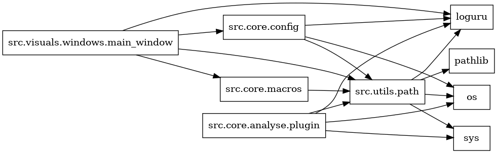 digraph imports {
  rankdir=LR;
  node [shape=box];
  "src.core.analyse.plugin" -> "loguru";
  "src.core.analyse.plugin" -> "os";
  "src.core.analyse.plugin" -> "src.utils.path";
  "src.core.analyse.plugin" -> "sys";
  "src.core.config" -> "loguru";
  "src.core.config" -> "os";
  "src.core.config" -> "src.utils.path";
  "src.core.macros" -> "src.utils.path";
  "src.utils.path" -> "loguru";
  "src.utils.path" -> "os";
  "src.utils.path" -> "pathlib";
  "src.utils.path" -> "sys";
  "src.visuals.windows.main_window" -> "loguru";
  "src.visuals.windows.main_window" -> "src.core.config";
  "src.visuals.windows.main_window" -> "src.core.macros";
  "src.visuals.windows.main_window" -> "src.utils.path";
}