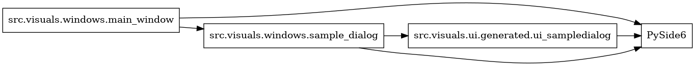 digraph imports {
  rankdir=LR;
  node [shape=box];
  "src.visuals.ui.generated.ui_sampledialog" -> "PySide6";
  "src.visuals.windows.main_window" -> "PySide6";
  "src.visuals.windows.main_window" -> "src.visuals.windows.sample_dialog";
  "src.visuals.windows.sample_dialog" -> "PySide6";
  "src.visuals.windows.sample_dialog" -> "src.visuals.ui.generated.ui_sampledialog";
}