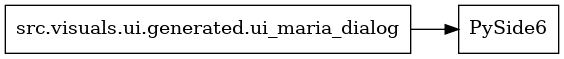 digraph imports {
  rankdir=LR;
  node [shape=box];
  "src.visuals.ui.generated.ui_maria_dialog" -> "PySide6";
}