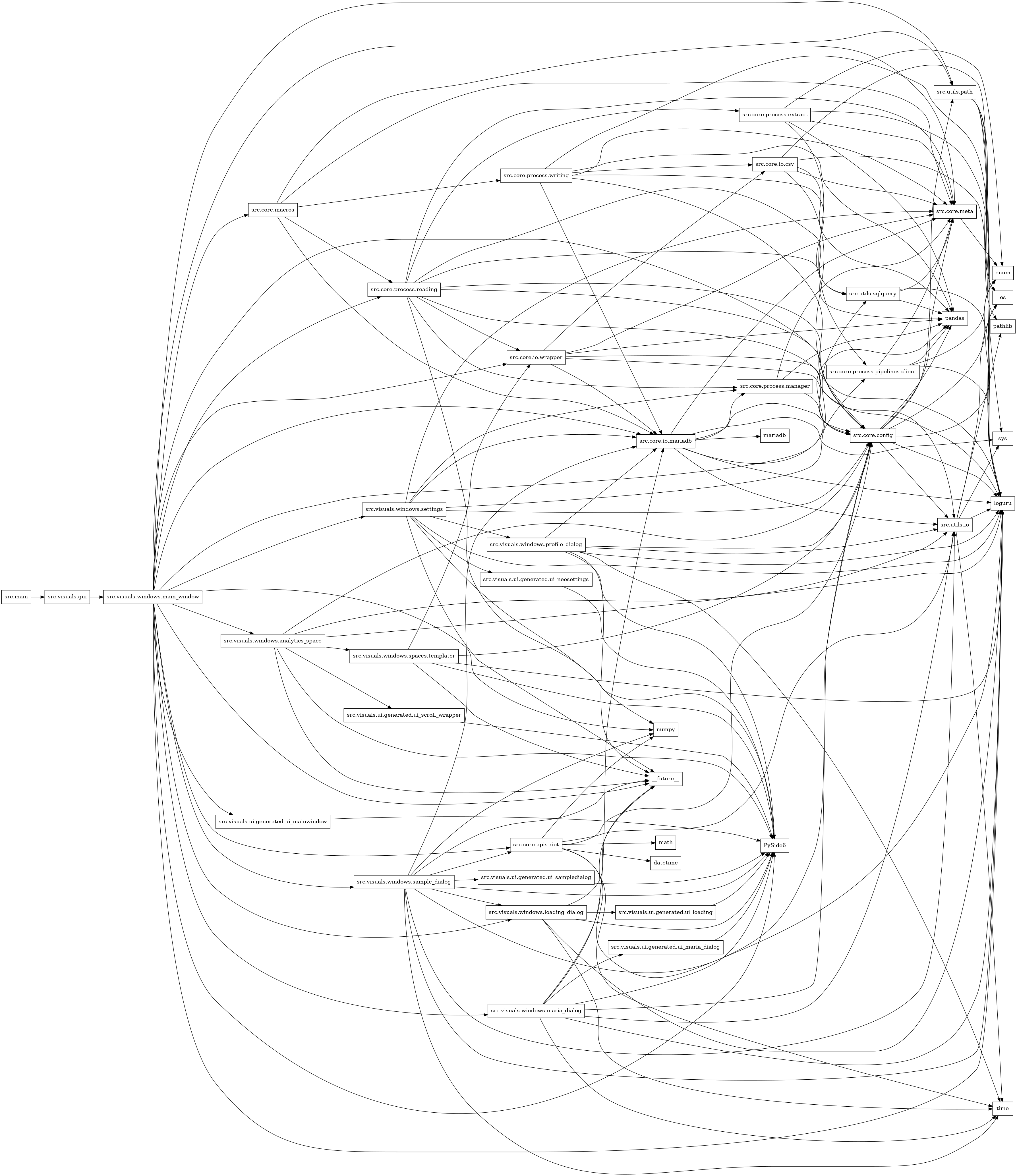 digraph imports {
  rankdir=LR;
  node [shape=box];
  "src.core.apis.riot" -> "datetime";
  "src.core.apis.riot" -> "loguru";
  "src.core.apis.riot" -> "math";
  "src.core.apis.riot" -> "numpy";
  "src.core.apis.riot" -> "src.core.config";
  "src.core.apis.riot" -> "src.utils.io";
  "src.core.apis.riot" -> "time";
  "src.core.config" -> "enum";
  "src.core.config" -> "loguru";
  "src.core.config" -> "os";
  "src.core.config" -> "pandas";
  "src.core.config" -> "src.core.meta";
  "src.core.config" -> "src.utils.io";
  "src.core.config" -> "src.utils.path";
  "src.core.io.csv" -> "loguru";
  "src.core.io.csv" -> "os";
  "src.core.io.csv" -> "pandas";
  "src.core.io.csv" -> "src.core.config";
  "src.core.io.csv" -> "src.core.meta";
  "src.core.io.mariadb" -> "loguru";
  "src.core.io.mariadb" -> "mariadb";
  "src.core.io.mariadb" -> "pandas";
  "src.core.io.mariadb" -> "src.core.config";
  "src.core.io.mariadb" -> "src.core.meta";
  "src.core.io.mariadb" -> "src.core.process.manager";
  "src.core.io.mariadb" -> "src.utils.io";
  "src.core.io.mariadb" -> "sys";
  "src.core.io.wrapper" -> "loguru";
  "src.core.io.wrapper" -> "pandas";
  "src.core.io.wrapper" -> "src.core.config";
  "src.core.io.wrapper" -> "src.core.io.csv";
  "src.core.io.wrapper" -> "src.core.io.mariadb";
  "src.core.io.wrapper" -> "src.core.meta";
  "src.core.macros" -> "src.core.io.mariadb";
  "src.core.macros" -> "src.core.meta";
  "src.core.macros" -> "src.core.process.reading";
  "src.core.macros" -> "src.core.process.writing";
  "src.core.macros" -> "src.utils.path";
  "src.core.meta" -> "enum";
  "src.core.process.extract" -> "enum";
  "src.core.process.extract" -> "loguru";
  "src.core.process.extract" -> "pandas";
  "src.core.process.extract" -> "src.core.meta";
  "src.core.process.extract" -> "src.core.process.pipelines.client";
  "src.core.process.manager" -> "pandas";
  "src.core.process.manager" -> "src.core.config";
  "src.core.process.manager" -> "src.core.meta";
  "src.core.process.pipelines.client" -> "enum";
  "src.core.process.pipelines.client" -> "loguru";
  "src.core.process.pipelines.client" -> "pandas";
  "src.core.process.pipelines.client" -> "src.core.meta";
  "src.core.process.reading" -> "loguru";
  "src.core.process.reading" -> "numpy";
  "src.core.process.reading" -> "pandas";
  "src.core.process.reading" -> "src.core.config";
  "src.core.process.reading" -> "src.core.io.wrapper";
  "src.core.process.reading" -> "src.core.meta";
  "src.core.process.reading" -> "src.core.process.extract";
  "src.core.process.reading" -> "src.core.process.manager";
  "src.core.process.reading" -> "src.utils.io";
  "src.core.process.reading" -> "src.utils.sqlquery";
  "src.core.process.writing" -> "loguru";
  "src.core.process.writing" -> "pandas";
  "src.core.process.writing" -> "src.core.config";
  "src.core.process.writing" -> "src.core.io.csv";
  "src.core.process.writing" -> "src.core.io.mariadb";
  "src.core.process.writing" -> "src.core.meta";
  "src.core.process.writing" -> "src.utils.sqlquery";
  "src.main" -> "src.visuals.gui";
  "src.utils.io" -> "loguru";
  "src.utils.io" -> "os";
  "src.utils.io" -> "pathlib";
  "src.utils.io" -> "sys";
  "src.utils.io" -> "time";
  "src.utils.path" -> "loguru";
  "src.utils.path" -> "os";
  "src.utils.path" -> "pathlib";
  "src.utils.path" -> "sys";
  "src.utils.sqlquery" -> "loguru";
  "src.utils.sqlquery" -> "pandas";
  "src.utils.sqlquery" -> "src.core.meta";
  "src.visuals.gui" -> "src.visuals.windows.main_window";
  "src.visuals.ui.generated.ui_loading" -> "PySide6";
  "src.visuals.ui.generated.ui_mainwindow" -> "PySide6";
  "src.visuals.ui.generated.ui_maria_dialog" -> "PySide6";
  "src.visuals.ui.generated.ui_neosettings" -> "PySide6";
  "src.visuals.ui.generated.ui_sampledialog" -> "PySide6";
  "src.visuals.ui.generated.ui_scroll_wrapper" -> "PySide6";
  "src.visuals.windows.analytics_space" -> "PySide6";
  "src.visuals.windows.analytics_space" -> "__future__";
  "src.visuals.windows.analytics_space" -> "loguru";
  "src.visuals.windows.analytics_space" -> "src.core.config";
  "src.visuals.windows.analytics_space" -> "src.utils.io";
  "src.visuals.windows.analytics_space" -> "src.visuals.ui.generated.ui_scroll_wrapper";
  "src.visuals.windows.analytics_space" -> "src.visuals.windows.spaces.templater";
  "src.visuals.windows.loading_dialog" -> "PySide6";
  "src.visuals.windows.loading_dialog" -> "__future__";
  "src.visuals.windows.loading_dialog" -> "loguru";
  "src.visuals.windows.loading_dialog" -> "src.visuals.ui.generated.ui_loading";
  "src.visuals.windows.loading_dialog" -> "time";
  "src.visuals.windows.main_window" -> "PySide6";
  "src.visuals.windows.main_window" -> "__future__";
  "src.visuals.windows.main_window" -> "loguru";
  "src.visuals.windows.main_window" -> "numpy";
  "src.visuals.windows.main_window" -> "src.core.apis.riot";
  "src.visuals.windows.main_window" -> "src.core.config";
  "src.visuals.windows.main_window" -> "src.core.io.mariadb";
  "src.visuals.windows.main_window" -> "src.core.io.wrapper";
  "src.visuals.windows.main_window" -> "src.core.macros";
  "src.visuals.windows.main_window" -> "src.core.meta";
  "src.visuals.windows.main_window" -> "src.core.process.reading";
  "src.visuals.windows.main_window" -> "src.utils.path";
  "src.visuals.windows.main_window" -> "src.utils.sqlquery";
  "src.visuals.windows.main_window" -> "src.visuals.ui.generated.ui_mainwindow";
  "src.visuals.windows.main_window" -> "src.visuals.windows.analytics_space";
  "src.visuals.windows.main_window" -> "src.visuals.windows.loading_dialog";
  "src.visuals.windows.main_window" -> "src.visuals.windows.maria_dialog";
  "src.visuals.windows.main_window" -> "src.visuals.windows.sample_dialog";
  "src.visuals.windows.main_window" -> "src.visuals.windows.settings";
  "src.visuals.windows.maria_dialog" -> "PySide6";
  "src.visuals.windows.maria_dialog" -> "__future__";
  "src.visuals.windows.maria_dialog" -> "loguru";
  "src.visuals.windows.maria_dialog" -> "src.core.config";
  "src.visuals.windows.maria_dialog" -> "src.core.io.mariadb";
  "src.visuals.windows.maria_dialog" -> "src.utils.io";
  "src.visuals.windows.maria_dialog" -> "src.visuals.ui.generated.ui_maria_dialog";
  "src.visuals.windows.maria_dialog" -> "time";
  "src.visuals.windows.profile_dialog" -> "PySide6";
  "src.visuals.windows.profile_dialog" -> "__future__";
  "src.visuals.windows.profile_dialog" -> "loguru";
  "src.visuals.windows.profile_dialog" -> "src.core.config";
  "src.visuals.windows.profile_dialog" -> "src.core.io.mariadb";
  "src.visuals.windows.profile_dialog" -> "src.utils.io";
  "src.visuals.windows.profile_dialog" -> "time";
  "src.visuals.windows.sample_dialog" -> "PySide6";
  "src.visuals.windows.sample_dialog" -> "__future__";
  "src.visuals.windows.sample_dialog" -> "loguru";
  "src.visuals.windows.sample_dialog" -> "numpy";
  "src.visuals.windows.sample_dialog" -> "src.core.apis.riot";
  "src.visuals.windows.sample_dialog" -> "src.core.config";
  "src.visuals.windows.sample_dialog" -> "src.core.io.mariadb";
  "src.visuals.windows.sample_dialog" -> "src.utils.io";
  "src.visuals.windows.sample_dialog" -> "src.visuals.ui.generated.ui_sampledialog";
  "src.visuals.windows.sample_dialog" -> "src.visuals.windows.loading_dialog";
  "src.visuals.windows.sample_dialog" -> "time";
  "src.visuals.windows.settings" -> "PySide6";
  "src.visuals.windows.settings" -> "__future__";
  "src.visuals.windows.settings" -> "loguru";
  "src.visuals.windows.settings" -> "src.core.config";
  "src.visuals.windows.settings" -> "src.core.io.mariadb";
  "src.visuals.windows.settings" -> "src.core.meta";
  "src.visuals.windows.settings" -> "src.core.process.manager";
  "src.visuals.windows.settings" -> "src.core.process.pipelines.client";
  "src.visuals.windows.settings" -> "src.visuals.ui.generated.ui_neosettings";
  "src.visuals.windows.settings" -> "src.visuals.windows.profile_dialog";
  "src.visuals.windows.spaces.templater" -> "PySide6";
  "src.visuals.windows.spaces.templater" -> "__future__";
  "src.visuals.windows.spaces.templater" -> "loguru";
  "src.visuals.windows.spaces.templater" -> "src.core.config";
  "src.visuals.windows.spaces.templater" -> "src.core.io.wrapper";
}