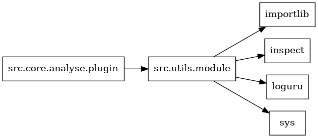 digraph imports {
  rankdir=LR;
  node [shape=box];
  "src.core.analyse.plugin" -> "src.utils.module";
  "src.utils.module" -> "importlib";
  "src.utils.module" -> "inspect";
  "src.utils.module" -> "loguru";
  "src.utils.module" -> "sys";
}