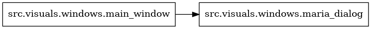 digraph imports {
  rankdir=LR;
  node [shape=box];
  "src.visuals.windows.main_window" -> "src.visuals.windows.maria_dialog";
}
