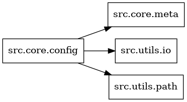 digraph imports {
  rankdir=LR;
  node [shape=box];
  "src.core.config" -> "src.core.meta";
  "src.core.config" -> "src.utils.io";
  "src.core.config" -> "src.utils.path";
}