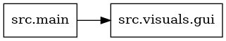 digraph imports {
  rankdir=LR;
  node [shape=box];
  "src.main" -> "src.visuals.gui";
}