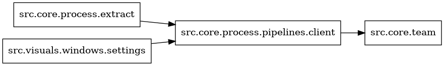 digraph imports {
  rankdir=LR;
  node [shape=box];
  "src.core.process.extract" -> "src.core.process.pipelines.client";
  "src.core.process.pipelines.client" -> "src.core.team";
  "src.visuals.windows.settings" -> "src.core.process.pipelines.client";
}