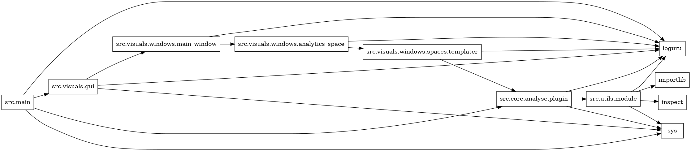 digraph imports {
  rankdir=LR;
  node [shape=box];
  "src.core.analyse.plugin" -> "loguru";
  "src.core.analyse.plugin" -> "src.utils.module";
  "src.core.analyse.plugin" -> "sys";
  "src.main" -> "loguru";
  "src.main" -> "src.core.analyse.plugin";
  "src.main" -> "src.visuals.gui";
  "src.main" -> "sys";
  "src.utils.module" -> "importlib";
  "src.utils.module" -> "inspect";
  "src.utils.module" -> "loguru";
  "src.utils.module" -> "sys";
  "src.visuals.gui" -> "loguru";
  "src.visuals.gui" -> "src.visuals.windows.main_window";
  "src.visuals.gui" -> "sys";
  "src.visuals.windows.analytics_space" -> "loguru";
  "src.visuals.windows.analytics_space" -> "src.visuals.windows.spaces.templater";
  "src.visuals.windows.main_window" -> "loguru";
  "src.visuals.windows.main_window" -> "src.visuals.windows.analytics_space";
  "src.visuals.windows.spaces.templater" -> "loguru";
  "src.visuals.windows.spaces.templater" -> "src.core.analyse.plugin";
}