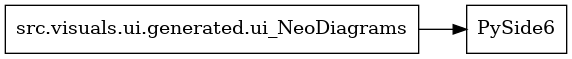 digraph imports {
  rankdir=LR;
  node [shape=box];
  "src.visuals.ui.generated.ui_NeoDiagrams" -> "PySide6";
}