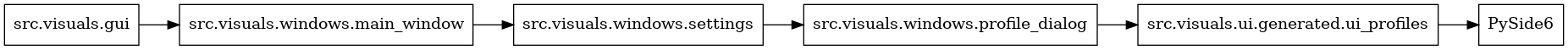 digraph imports {
  rankdir=LR;
  node [shape=box];
  "src.visuals.gui" -> "src.visuals.windows.main_window";
  "src.visuals.ui.generated.ui_profiles" -> "PySide6";
  "src.visuals.windows.main_window" -> "src.visuals.windows.settings";
  "src.visuals.windows.profile_dialog" -> "src.visuals.ui.generated.ui_profiles";
  "src.visuals.windows.settings" -> "src.visuals.windows.profile_dialog";
}