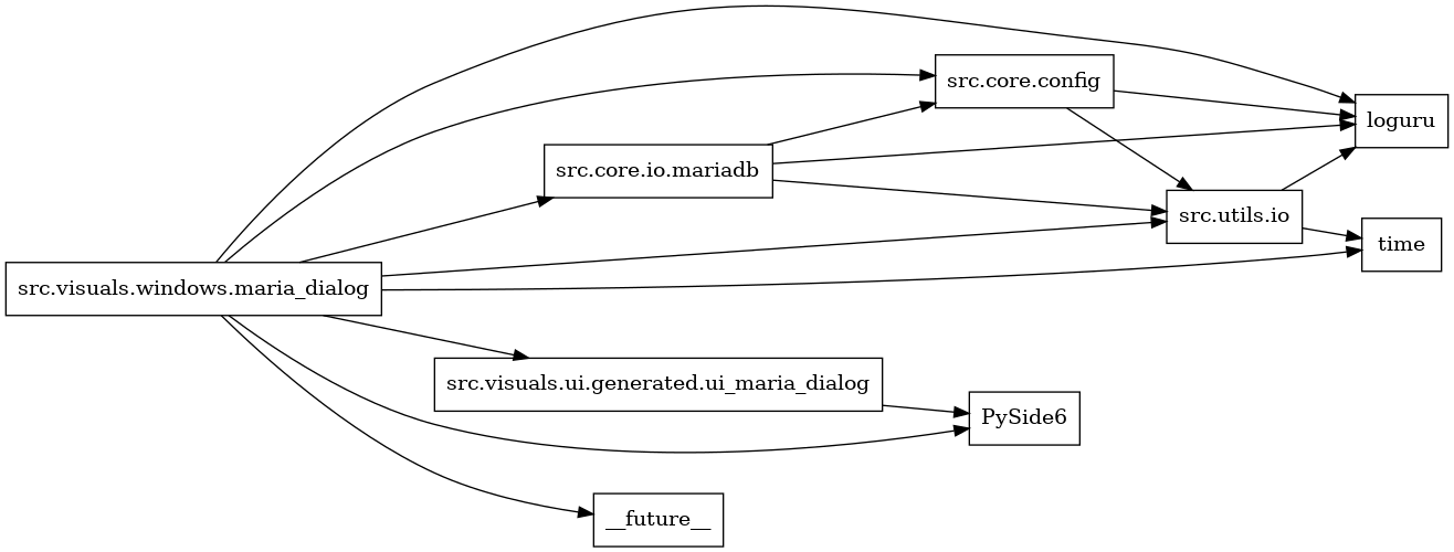 digraph imports {
  rankdir=LR;
  node [shape=box];
  "src.core.config" -> "loguru";
  "src.core.config" -> "src.utils.io";
  "src.core.io.mariadb" -> "loguru";
  "src.core.io.mariadb" -> "src.core.config";
  "src.core.io.mariadb" -> "src.utils.io";
  "src.utils.io" -> "loguru";
  "src.utils.io" -> "time";
  "src.visuals.ui.generated.ui_maria_dialog" -> "PySide6";
  "src.visuals.windows.maria_dialog" -> "PySide6";
  "src.visuals.windows.maria_dialog" -> "__future__";
  "src.visuals.windows.maria_dialog" -> "loguru";
  "src.visuals.windows.maria_dialog" -> "src.core.config";
  "src.visuals.windows.maria_dialog" -> "src.core.io.mariadb";
  "src.visuals.windows.maria_dialog" -> "src.utils.io";
  "src.visuals.windows.maria_dialog" -> "src.visuals.ui.generated.ui_maria_dialog";
  "src.visuals.windows.maria_dialog" -> "time";
}