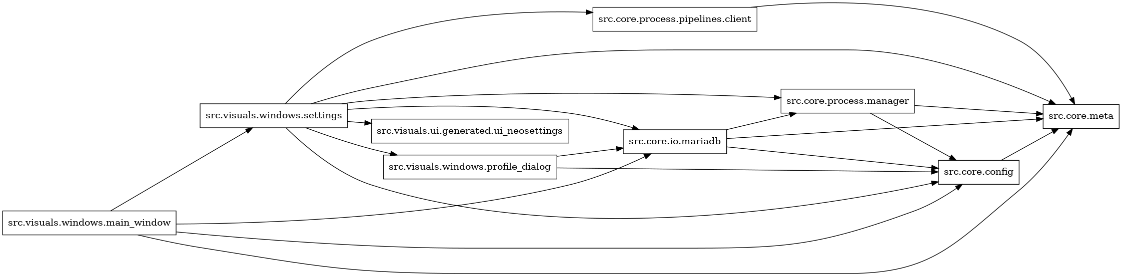 digraph imports {
  rankdir=LR;
  node [shape=box];
  "src.core.config" -> "src.core.meta";
  "src.core.io.mariadb" -> "src.core.config";
  "src.core.io.mariadb" -> "src.core.meta";
  "src.core.io.mariadb" -> "src.core.process.manager";
  "src.core.process.manager" -> "src.core.config";
  "src.core.process.manager" -> "src.core.meta";
  "src.core.process.pipelines.client" -> "src.core.meta";
  "src.visuals.windows.main_window" -> "src.core.config";
  "src.visuals.windows.main_window" -> "src.core.io.mariadb";
  "src.visuals.windows.main_window" -> "src.core.meta";
  "src.visuals.windows.main_window" -> "src.visuals.windows.settings";
  "src.visuals.windows.profile_dialog" -> "src.core.config";
  "src.visuals.windows.profile_dialog" -> "src.core.io.mariadb";
  "src.visuals.windows.settings" -> "src.core.config";
  "src.visuals.windows.settings" -> "src.core.io.mariadb";
  "src.visuals.windows.settings" -> "src.core.meta";
  "src.visuals.windows.settings" -> "src.core.process.manager";
  "src.visuals.windows.settings" -> "src.core.process.pipelines.client";
  "src.visuals.windows.settings" -> "src.visuals.ui.generated.ui_neosettings";
  "src.visuals.windows.settings" -> "src.visuals.windows.profile_dialog";
}