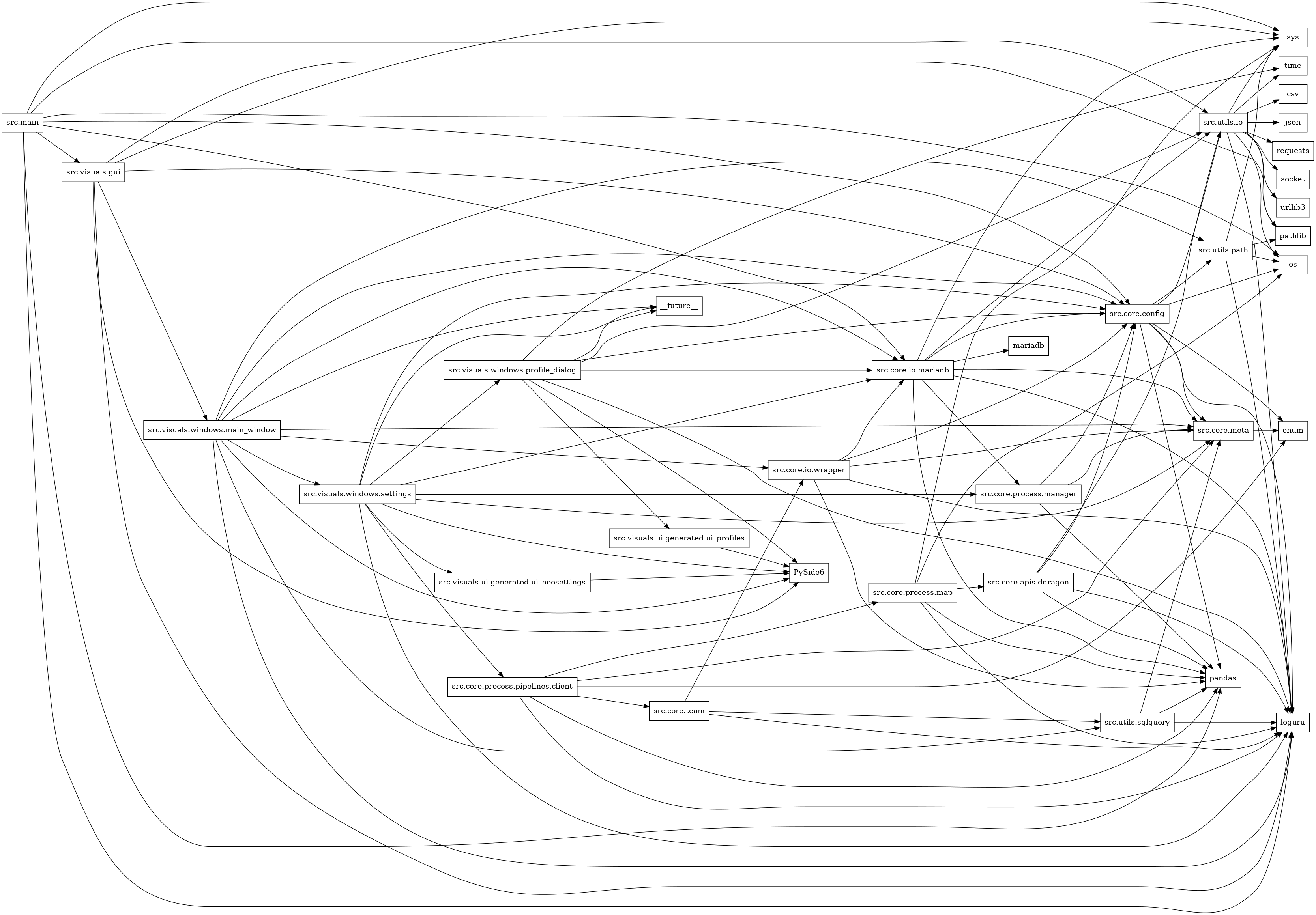 digraph imports {
  rankdir=LR;
  node [shape=box];
  "src.core.apis.ddragon" -> "loguru";
  "src.core.apis.ddragon" -> "pandas";
  "src.core.apis.ddragon" -> "src.core.config";
  "src.core.apis.ddragon" -> "src.utils.io";
  "src.core.config" -> "enum";
  "src.core.config" -> "loguru";
  "src.core.config" -> "os";
  "src.core.config" -> "pandas";
  "src.core.config" -> "src.core.meta";
  "src.core.config" -> "src.utils.io";
  "src.core.config" -> "src.utils.path";
  "src.core.io.mariadb" -> "loguru";
  "src.core.io.mariadb" -> "mariadb";
  "src.core.io.mariadb" -> "pandas";
  "src.core.io.mariadb" -> "src.core.config";
  "src.core.io.mariadb" -> "src.core.meta";
  "src.core.io.mariadb" -> "src.core.process.manager";
  "src.core.io.mariadb" -> "src.utils.io";
  "src.core.io.mariadb" -> "sys";
  "src.core.io.wrapper" -> "loguru";
  "src.core.io.wrapper" -> "pandas";
  "src.core.io.wrapper" -> "src.core.config";
  "src.core.io.wrapper" -> "src.core.io.mariadb";
  "src.core.io.wrapper" -> "src.core.meta";
  "src.core.meta" -> "enum";
  "src.core.process.manager" -> "pandas";
  "src.core.process.manager" -> "src.core.config";
  "src.core.process.manager" -> "src.core.meta";
  "src.core.process.map" -> "loguru";
  "src.core.process.map" -> "os";
  "src.core.process.map" -> "pandas";
  "src.core.process.map" -> "src.core.apis.ddragon";
  "src.core.process.map" -> "sys";
  "src.core.process.pipelines.client" -> "enum";
  "src.core.process.pipelines.client" -> "loguru";
  "src.core.process.pipelines.client" -> "pandas";
  "src.core.process.pipelines.client" -> "src.core.meta";
  "src.core.process.pipelines.client" -> "src.core.process.map";
  "src.core.process.pipelines.client" -> "src.core.team";
  "src.core.team" -> "loguru";
  "src.core.team" -> "src.core.io.wrapper";
  "src.core.team" -> "src.utils.sqlquery";
  "src.main" -> "loguru";
  "src.main" -> "os";
  "src.main" -> "pandas";
  "src.main" -> "src.core.config";
  "src.main" -> "src.core.io.mariadb";
  "src.main" -> "src.utils.io";
  "src.main" -> "src.visuals.gui";
  "src.main" -> "sys";
  "src.utils.io" -> "csv";
  "src.utils.io" -> "json";
  "src.utils.io" -> "loguru";
  "src.utils.io" -> "os";
  "src.utils.io" -> "pathlib";
  "src.utils.io" -> "requests";
  "src.utils.io" -> "socket";
  "src.utils.io" -> "sys";
  "src.utils.io" -> "time";
  "src.utils.io" -> "urllib3";
  "src.utils.path" -> "loguru";
  "src.utils.path" -> "os";
  "src.utils.path" -> "pathlib";
  "src.utils.path" -> "sys";
  "src.utils.sqlquery" -> "loguru";
  "src.utils.sqlquery" -> "pandas";
  "src.utils.sqlquery" -> "src.core.meta";
  "src.visuals.gui" -> "PySide6";
  "src.visuals.gui" -> "loguru";
  "src.visuals.gui" -> "pathlib";
  "src.visuals.gui" -> "src.core.config";
  "src.visuals.gui" -> "src.visuals.windows.main_window";
  "src.visuals.gui" -> "sys";
  "src.visuals.ui.generated.ui_neosettings" -> "PySide6";
  "src.visuals.ui.generated.ui_profiles" -> "PySide6";
  "src.visuals.windows.main_window" -> "PySide6";
  "src.visuals.windows.main_window" -> "__future__";
  "src.visuals.windows.main_window" -> "loguru";
  "src.visuals.windows.main_window" -> "src.core.config";
  "src.visuals.windows.main_window" -> "src.core.io.mariadb";
  "src.visuals.windows.main_window" -> "src.core.io.wrapper";
  "src.visuals.windows.main_window" -> "src.core.meta";
  "src.visuals.windows.main_window" -> "src.utils.path";
  "src.visuals.windows.main_window" -> "src.utils.sqlquery";
  "src.visuals.windows.main_window" -> "src.visuals.windows.settings";
  "src.visuals.windows.profile_dialog" -> "PySide6";
  "src.visuals.windows.profile_dialog" -> "__future__";
  "src.visuals.windows.profile_dialog" -> "loguru";
  "src.visuals.windows.profile_dialog" -> "src.core.config";
  "src.visuals.windows.profile_dialog" -> "src.core.io.mariadb";
  "src.visuals.windows.profile_dialog" -> "src.utils.io";
  "src.visuals.windows.profile_dialog" -> "src.visuals.ui.generated.ui_profiles";
  "src.visuals.windows.profile_dialog" -> "time";
  "src.visuals.windows.settings" -> "PySide6";
  "src.visuals.windows.settings" -> "__future__";
  "src.visuals.windows.settings" -> "loguru";
  "src.visuals.windows.settings" -> "src.core.config";
  "src.visuals.windows.settings" -> "src.core.io.mariadb";
  "src.visuals.windows.settings" -> "src.core.meta";
  "src.visuals.windows.settings" -> "src.core.process.manager";
  "src.visuals.windows.settings" -> "src.core.process.pipelines.client";
  "src.visuals.windows.settings" -> "src.visuals.ui.generated.ui_neosettings";
  "src.visuals.windows.settings" -> "src.visuals.windows.profile_dialog";
}