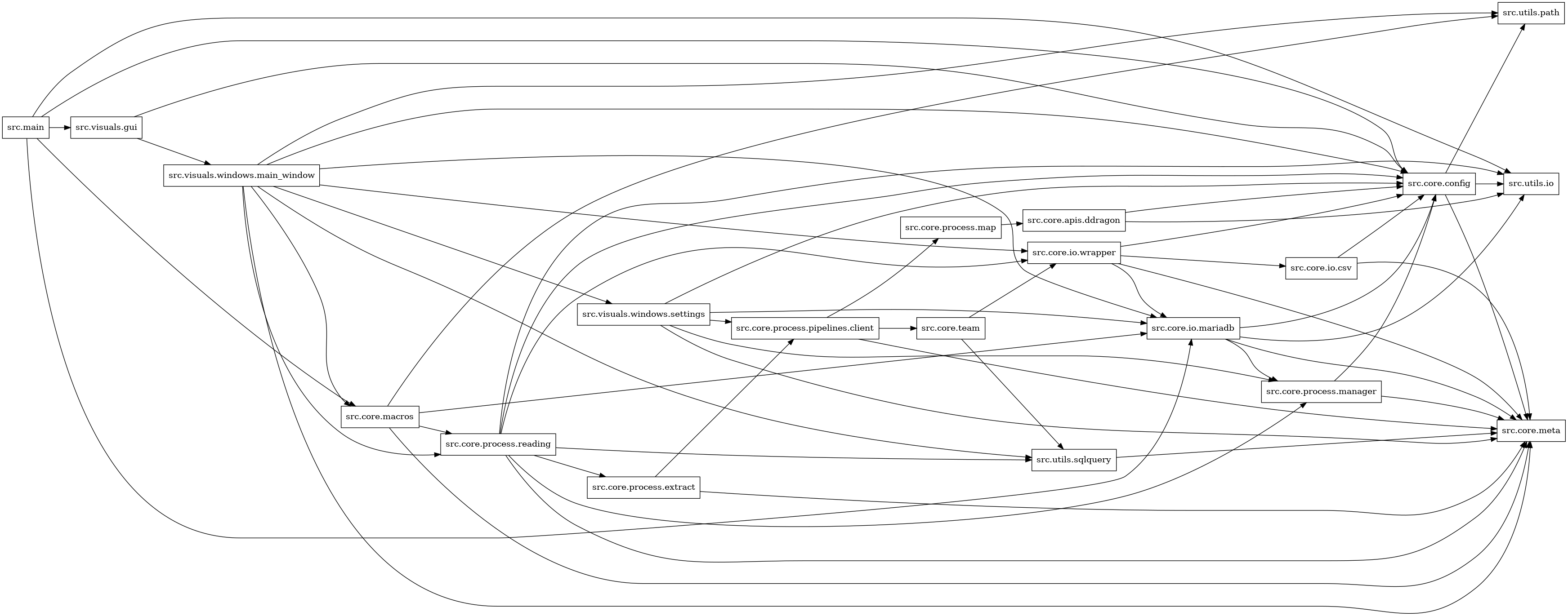 digraph imports {
  rankdir=LR;
  node [shape=box];
  "src.core.apis.ddragon" -> "src.core.config";
  "src.core.apis.ddragon" -> "src.utils.io";
  "src.core.config" -> "src.core.meta";
  "src.core.config" -> "src.utils.io";
  "src.core.config" -> "src.utils.path";
  "src.core.io.csv" -> "src.core.config";
  "src.core.io.csv" -> "src.core.meta";
  "src.core.io.mariadb" -> "src.core.config";
  "src.core.io.mariadb" -> "src.core.meta";
  "src.core.io.mariadb" -> "src.core.process.manager";
  "src.core.io.mariadb" -> "src.utils.io";
  "src.core.io.wrapper" -> "src.core.config";
  "src.core.io.wrapper" -> "src.core.io.csv";
  "src.core.io.wrapper" -> "src.core.io.mariadb";
  "src.core.io.wrapper" -> "src.core.meta";
  "src.core.macros" -> "src.core.io.mariadb";
  "src.core.macros" -> "src.core.meta";
  "src.core.macros" -> "src.core.process.reading";
  "src.core.macros" -> "src.utils.path";
  "src.core.process.extract" -> "src.core.meta";
  "src.core.process.extract" -> "src.core.process.pipelines.client";
  "src.core.process.manager" -> "src.core.config";
  "src.core.process.manager" -> "src.core.meta";
  "src.core.process.map" -> "src.core.apis.ddragon";
  "src.core.process.pipelines.client" -> "src.core.meta";
  "src.core.process.pipelines.client" -> "src.core.process.map";
  "src.core.process.pipelines.client" -> "src.core.team";
  "src.core.process.reading" -> "src.core.config";
  "src.core.process.reading" -> "src.core.io.wrapper";
  "src.core.process.reading" -> "src.core.meta";
  "src.core.process.reading" -> "src.core.process.extract";
  "src.core.process.reading" -> "src.core.process.manager";
  "src.core.process.reading" -> "src.utils.io";
  "src.core.process.reading" -> "src.utils.sqlquery";
  "src.core.team" -> "src.core.io.wrapper";
  "src.core.team" -> "src.utils.sqlquery";
  "src.main" -> "src.core.config";
  "src.main" -> "src.core.io.mariadb";
  "src.main" -> "src.core.macros";
  "src.main" -> "src.utils.io";
  "src.main" -> "src.visuals.gui";
  "src.utils.sqlquery" -> "src.core.meta";
  "src.visuals.gui" -> "src.core.config";
  "src.visuals.gui" -> "src.visuals.windows.main_window";
  "src.visuals.windows.main_window" -> "src.core.config";
  "src.visuals.windows.main_window" -> "src.core.io.mariadb";
  "src.visuals.windows.main_window" -> "src.core.io.wrapper";
  "src.visuals.windows.main_window" -> "src.core.macros";
  "src.visuals.windows.main_window" -> "src.core.meta";
  "src.visuals.windows.main_window" -> "src.core.process.reading";
  "src.visuals.windows.main_window" -> "src.utils.path";
  "src.visuals.windows.main_window" -> "src.utils.sqlquery";
  "src.visuals.windows.main_window" -> "src.visuals.windows.settings";
  "src.visuals.windows.settings" -> "src.core.config";
  "src.visuals.windows.settings" -> "src.core.io.mariadb";
  "src.visuals.windows.settings" -> "src.core.meta";
  "src.visuals.windows.settings" -> "src.core.process.manager";
  "src.visuals.windows.settings" -> "src.core.process.pipelines.client";
}