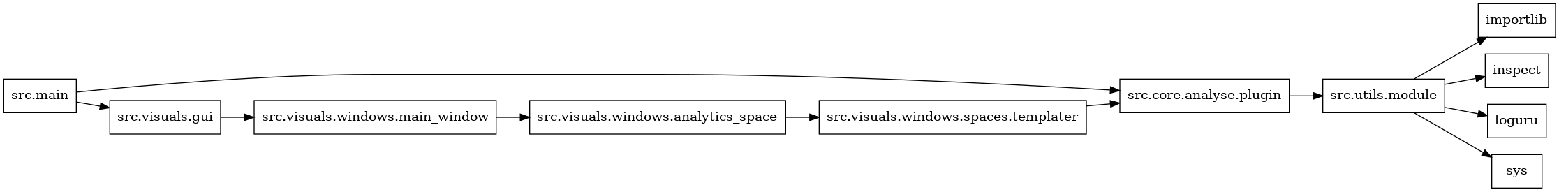 digraph imports {
  rankdir=LR;
  node [shape=box];
  "src.core.analyse.plugin" -> "src.utils.module";
  "src.main" -> "src.core.analyse.plugin";
  "src.main" -> "src.visuals.gui";
  "src.utils.module" -> "importlib";
  "src.utils.module" -> "inspect";
  "src.utils.module" -> "loguru";
  "src.utils.module" -> "sys";
  "src.visuals.gui" -> "src.visuals.windows.main_window";
  "src.visuals.windows.analytics_space" -> "src.visuals.windows.spaces.templater";
  "src.visuals.windows.main_window" -> "src.visuals.windows.analytics_space";
  "src.visuals.windows.spaces.templater" -> "src.core.analyse.plugin";
}