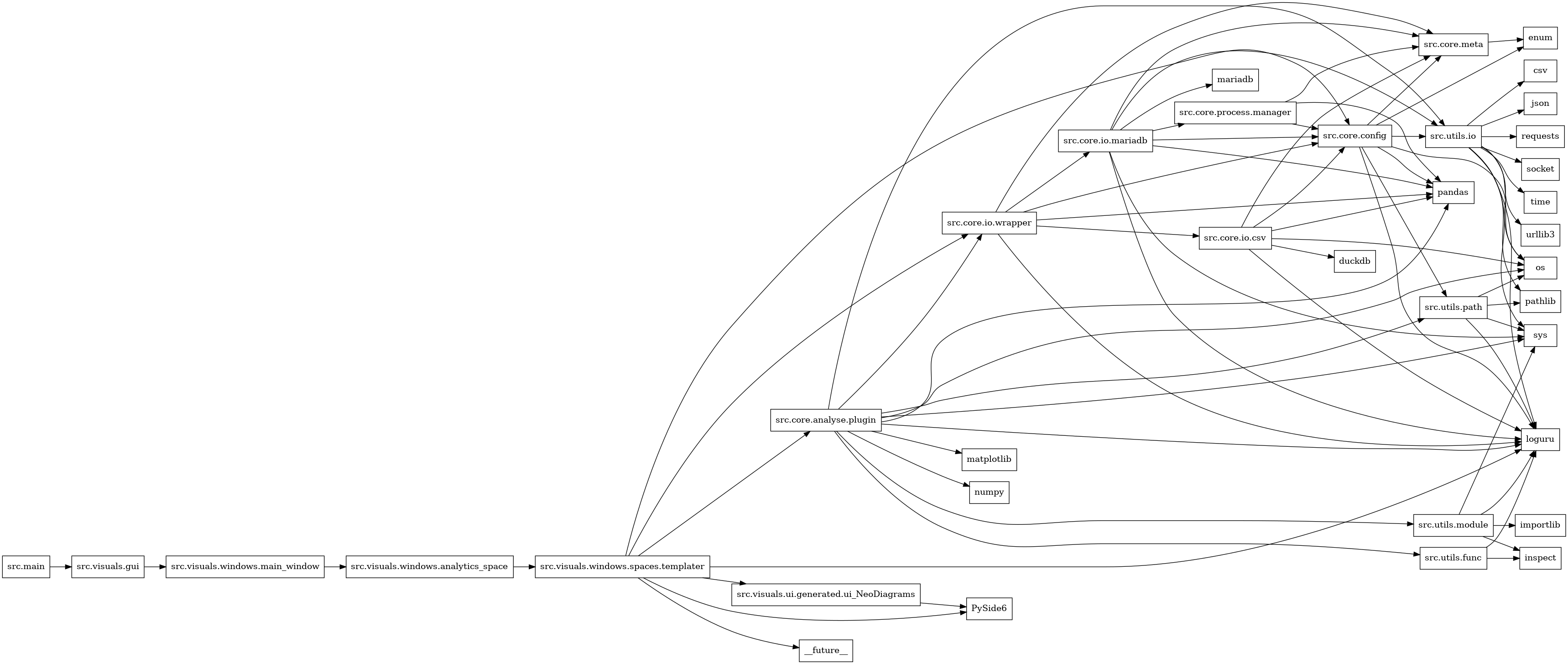 digraph imports {
  rankdir=LR;
  node [shape=box];
  "src.core.analyse.plugin" -> "loguru";
  "src.core.analyse.plugin" -> "matplotlib";
  "src.core.analyse.plugin" -> "numpy";
  "src.core.analyse.plugin" -> "os";
  "src.core.analyse.plugin" -> "pandas";
  "src.core.analyse.plugin" -> "src.core.io.wrapper";
  "src.core.analyse.plugin" -> "src.utils.func";
  "src.core.analyse.plugin" -> "src.utils.io";
  "src.core.analyse.plugin" -> "src.utils.module";
  "src.core.analyse.plugin" -> "src.utils.path";
  "src.core.analyse.plugin" -> "sys";
  "src.core.config" -> "enum";
  "src.core.config" -> "loguru";
  "src.core.config" -> "os";
  "src.core.config" -> "pandas";
  "src.core.config" -> "src.core.meta";
  "src.core.config" -> "src.utils.io";
  "src.core.config" -> "src.utils.path";
  "src.core.io.csv" -> "duckdb";
  "src.core.io.csv" -> "loguru";
  "src.core.io.csv" -> "os";
  "src.core.io.csv" -> "pandas";
  "src.core.io.csv" -> "src.core.config";
  "src.core.io.csv" -> "src.core.meta";
  "src.core.io.mariadb" -> "loguru";
  "src.core.io.mariadb" -> "mariadb";
  "src.core.io.mariadb" -> "pandas";
  "src.core.io.mariadb" -> "src.core.config";
  "src.core.io.mariadb" -> "src.core.meta";
  "src.core.io.mariadb" -> "src.core.process.manager";
  "src.core.io.mariadb" -> "src.utils.io";
  "src.core.io.mariadb" -> "sys";
  "src.core.io.wrapper" -> "loguru";
  "src.core.io.wrapper" -> "pandas";
  "src.core.io.wrapper" -> "src.core.config";
  "src.core.io.wrapper" -> "src.core.io.csv";
  "src.core.io.wrapper" -> "src.core.io.mariadb";
  "src.core.io.wrapper" -> "src.core.meta";
  "src.core.meta" -> "enum";
  "src.core.process.manager" -> "pandas";
  "src.core.process.manager" -> "src.core.config";
  "src.core.process.manager" -> "src.core.meta";
  "src.main" -> "src.visuals.gui";
  "src.utils.func" -> "inspect";
  "src.utils.func" -> "loguru";
  "src.utils.io" -> "csv";
  "src.utils.io" -> "json";
  "src.utils.io" -> "loguru";
  "src.utils.io" -> "os";
  "src.utils.io" -> "pathlib";
  "src.utils.io" -> "requests";
  "src.utils.io" -> "socket";
  "src.utils.io" -> "sys";
  "src.utils.io" -> "time";
  "src.utils.io" -> "urllib3";
  "src.utils.module" -> "importlib";
  "src.utils.module" -> "inspect";
  "src.utils.module" -> "loguru";
  "src.utils.module" -> "sys";
  "src.utils.path" -> "loguru";
  "src.utils.path" -> "os";
  "src.utils.path" -> "pathlib";
  "src.utils.path" -> "sys";
  "src.visuals.gui" -> "src.visuals.windows.main_window";
  "src.visuals.ui.generated.ui_NeoDiagrams" -> "PySide6";
  "src.visuals.windows.analytics_space" -> "src.visuals.windows.spaces.templater";
  "src.visuals.windows.main_window" -> "src.visuals.windows.analytics_space";
  "src.visuals.windows.spaces.templater" -> "PySide6";
  "src.visuals.windows.spaces.templater" -> "__future__";
  "src.visuals.windows.spaces.templater" -> "loguru";
  "src.visuals.windows.spaces.templater" -> "src.core.analyse.plugin";
  "src.visuals.windows.spaces.templater" -> "src.core.config";
  "src.visuals.windows.spaces.templater" -> "src.core.io.wrapper";
  "src.visuals.windows.spaces.templater" -> "src.visuals.ui.generated.ui_NeoDiagrams";
}
