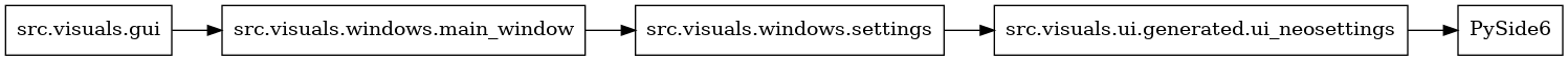 digraph imports {
  rankdir=LR;
  node [shape=box];
  "src.visuals.gui" -> "src.visuals.windows.main_window";
  "src.visuals.ui.generated.ui_neosettings" -> "PySide6";
  "src.visuals.windows.main_window" -> "src.visuals.windows.settings";
  "src.visuals.windows.settings" -> "src.visuals.ui.generated.ui_neosettings";
}