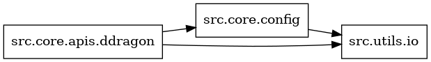 digraph imports {
  rankdir=LR;
  node [shape=box];
  "src.core.apis.ddragon" -> "src.core.config";
  "src.core.apis.ddragon" -> "src.utils.io";
  "src.core.config" -> "src.utils.io";
}
