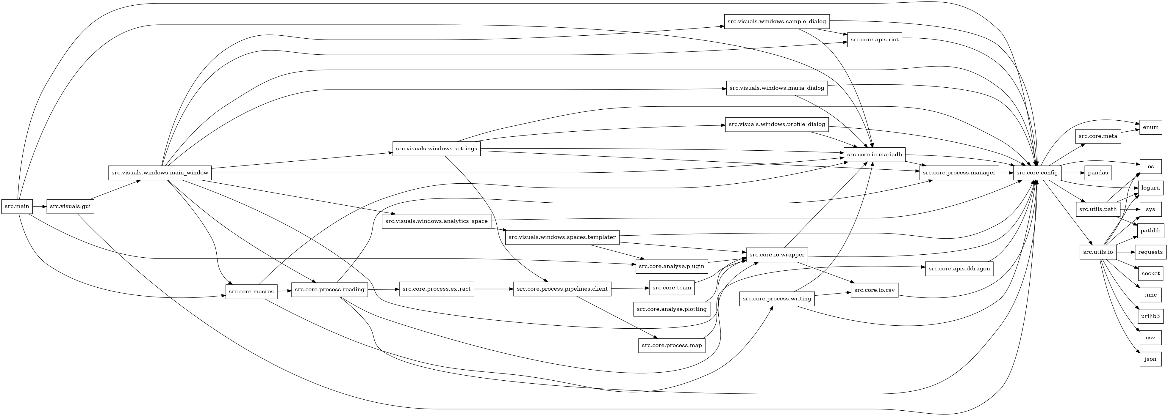 digraph imports {
  rankdir=LR;
  node [shape=box];
  "src.core.analyse.plotting" -> "src.core.io.wrapper";
  "src.core.analyse.plugin" -> "src.core.io.wrapper";
  "src.core.apis.ddragon" -> "src.core.config";
  "src.core.apis.riot" -> "src.core.config";
  "src.core.config" -> "enum";
  "src.core.config" -> "loguru";
  "src.core.config" -> "os";
  "src.core.config" -> "pandas";
  "src.core.config" -> "src.core.meta";
  "src.core.config" -> "src.utils.io";
  "src.core.config" -> "src.utils.path";
  "src.core.io.csv" -> "src.core.config";
  "src.core.io.mariadb" -> "src.core.config";
  "src.core.io.mariadb" -> "src.core.process.manager";
  "src.core.io.wrapper" -> "src.core.config";
  "src.core.io.wrapper" -> "src.core.io.csv";
  "src.core.io.wrapper" -> "src.core.io.mariadb";
  "src.core.macros" -> "src.core.io.mariadb";
  "src.core.macros" -> "src.core.process.reading";
  "src.core.macros" -> "src.core.process.writing";
  "src.core.meta" -> "enum";
  "src.core.process.extract" -> "src.core.process.pipelines.client";
  "src.core.process.manager" -> "src.core.config";
  "src.core.process.map" -> "src.core.apis.ddragon";
  "src.core.process.pipelines.client" -> "src.core.process.map";
  "src.core.process.pipelines.client" -> "src.core.team";
  "src.core.process.reading" -> "src.core.config";
  "src.core.process.reading" -> "src.core.io.wrapper";
  "src.core.process.reading" -> "src.core.process.extract";
  "src.core.process.reading" -> "src.core.process.manager";
  "src.core.process.writing" -> "src.core.config";
  "src.core.process.writing" -> "src.core.io.csv";
  "src.core.process.writing" -> "src.core.io.mariadb";
  "src.core.team" -> "src.core.io.wrapper";
  "src.main" -> "src.core.analyse.plugin";
  "src.main" -> "src.core.config";
  "src.main" -> "src.core.io.mariadb";
  "src.main" -> "src.core.macros";
  "src.main" -> "src.visuals.gui";
  "src.utils.io" -> "csv";
  "src.utils.io" -> "json";
  "src.utils.io" -> "loguru";
  "src.utils.io" -> "os";
  "src.utils.io" -> "pathlib";
  "src.utils.io" -> "requests";
  "src.utils.io" -> "socket";
  "src.utils.io" -> "sys";
  "src.utils.io" -> "time";
  "src.utils.io" -> "urllib3";
  "src.utils.path" -> "loguru";
  "src.utils.path" -> "os";
  "src.utils.path" -> "pathlib";
  "src.utils.path" -> "sys";
  "src.visuals.gui" -> "src.core.config";
  "src.visuals.gui" -> "src.visuals.windows.main_window";
  "src.visuals.windows.analytics_space" -> "src.core.config";
  "src.visuals.windows.analytics_space" -> "src.visuals.windows.spaces.templater";
  "src.visuals.windows.main_window" -> "src.core.apis.riot";
  "src.visuals.windows.main_window" -> "src.core.config";
  "src.visuals.windows.main_window" -> "src.core.io.mariadb";
  "src.visuals.windows.main_window" -> "src.core.io.wrapper";
  "src.visuals.windows.main_window" -> "src.core.macros";
  "src.visuals.windows.main_window" -> "src.core.process.reading";
  "src.visuals.windows.main_window" -> "src.visuals.windows.analytics_space";
  "src.visuals.windows.main_window" -> "src.visuals.windows.maria_dialog";
  "src.visuals.windows.main_window" -> "src.visuals.windows.sample_dialog";
  "src.visuals.windows.main_window" -> "src.visuals.windows.settings";
  "src.visuals.windows.maria_dialog" -> "src.core.config";
  "src.visuals.windows.maria_dialog" -> "src.core.io.mariadb";
  "src.visuals.windows.profile_dialog" -> "src.core.config";
  "src.visuals.windows.profile_dialog" -> "src.core.io.mariadb";
  "src.visuals.windows.sample_dialog" -> "src.core.apis.riot";
  "src.visuals.windows.sample_dialog" -> "src.core.config";
  "src.visuals.windows.sample_dialog" -> "src.core.io.mariadb";
  "src.visuals.windows.settings" -> "src.core.config";
  "src.visuals.windows.settings" -> "src.core.io.mariadb";
  "src.visuals.windows.settings" -> "src.core.process.manager";
  "src.visuals.windows.settings" -> "src.core.process.pipelines.client";
  "src.visuals.windows.settings" -> "src.visuals.windows.profile_dialog";
  "src.visuals.windows.spaces.templater" -> "src.core.analyse.plugin";
  "src.visuals.windows.spaces.templater" -> "src.core.config";
  "src.visuals.windows.spaces.templater" -> "src.core.io.wrapper";
}