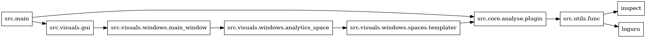 digraph imports {
  rankdir=LR;
  node [shape=box];
  "src.core.analyse.plugin" -> "src.utils.func";
  "src.main" -> "src.core.analyse.plugin";
  "src.main" -> "src.visuals.gui";
  "src.utils.func" -> "inspect";
  "src.utils.func" -> "loguru";
  "src.visuals.gui" -> "src.visuals.windows.main_window";
  "src.visuals.windows.analytics_space" -> "src.visuals.windows.spaces.templater";
  "src.visuals.windows.main_window" -> "src.visuals.windows.analytics_space";
  "src.visuals.windows.spaces.templater" -> "src.core.analyse.plugin";
}