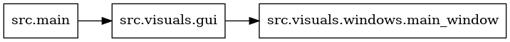 digraph imports {
  rankdir=LR;
  node [shape=box];
  "src.main" -> "src.visuals.gui";
  "src.visuals.gui" -> "src.visuals.windows.main_window";
}