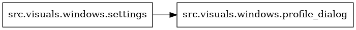 digraph imports {
  rankdir=LR;
  node [shape=box];
  "src.visuals.windows.settings" -> "src.visuals.windows.profile_dialog";
}