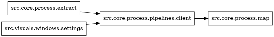 digraph imports {
  rankdir=LR;
  node [shape=box];
  "src.core.process.extract" -> "src.core.process.pipelines.client";
  "src.core.process.pipelines.client" -> "src.core.process.map";
  "src.visuals.windows.settings" -> "src.core.process.pipelines.client";
}