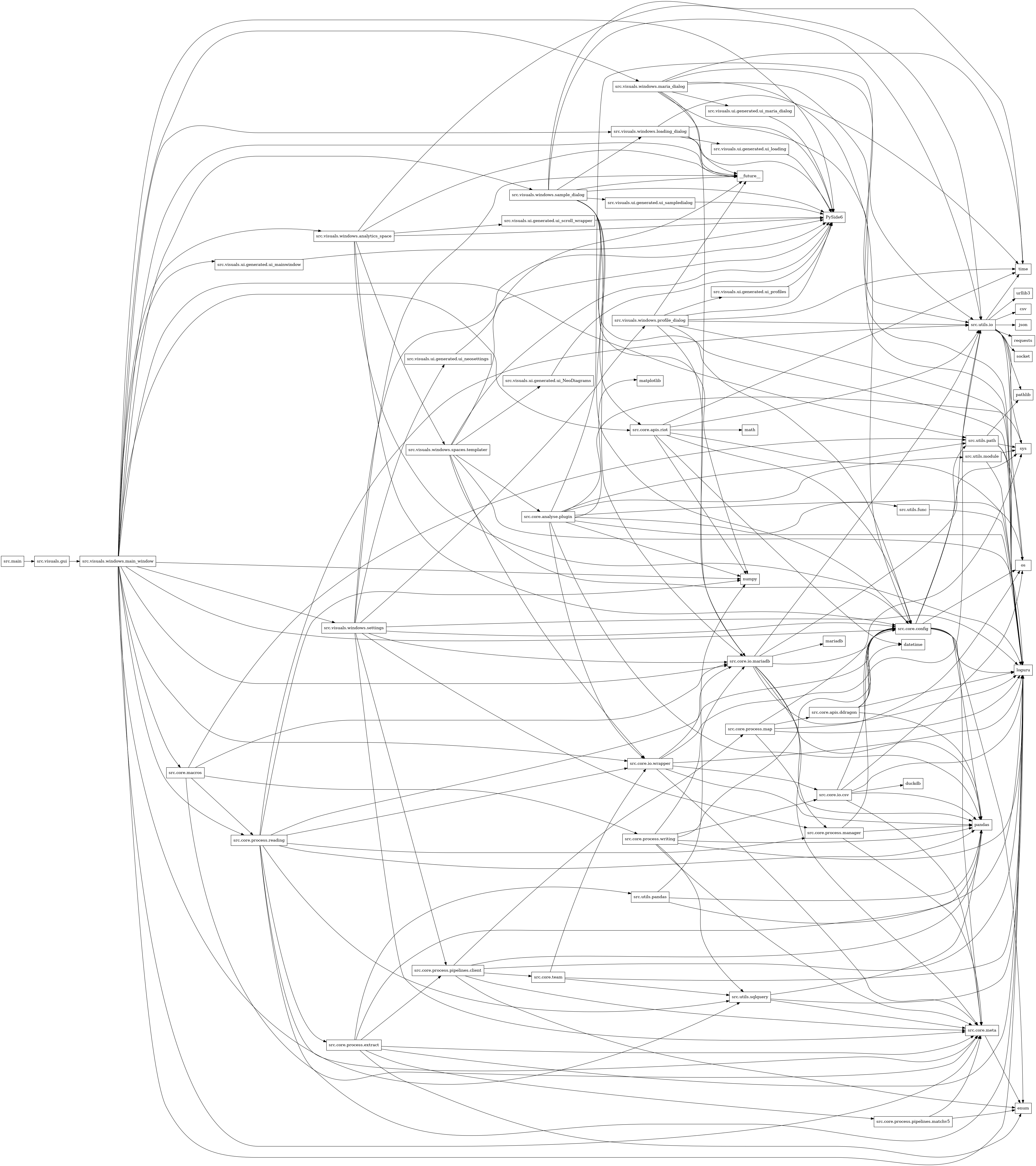 digraph imports {
  rankdir=LR;
  node [shape=box];
  "src.core.analyse.plugin" -> "loguru";
  "src.core.analyse.plugin" -> "matplotlib";
  "src.core.analyse.plugin" -> "numpy";
  "src.core.analyse.plugin" -> "os";
  "src.core.analyse.plugin" -> "pandas";
  "src.core.analyse.plugin" -> "src.core.io.wrapper";
  "src.core.analyse.plugin" -> "src.utils.func";
  "src.core.analyse.plugin" -> "src.utils.io";
  "src.core.analyse.plugin" -> "src.utils.module";
  "src.core.analyse.plugin" -> "src.utils.path";
  "src.core.analyse.plugin" -> "sys";
  "src.core.apis.ddragon" -> "datetime";
  "src.core.apis.ddragon" -> "loguru";
  "src.core.apis.ddragon" -> "pandas";
  "src.core.apis.ddragon" -> "src.core.config";
  "src.core.apis.ddragon" -> "src.utils.io";
  "src.core.apis.riot" -> "datetime";
  "src.core.apis.riot" -> "loguru";
  "src.core.apis.riot" -> "math";
  "src.core.apis.riot" -> "numpy";
  "src.core.apis.riot" -> "src.core.config";
  "src.core.apis.riot" -> "src.utils.io";
  "src.core.apis.riot" -> "time";
  "src.core.config" -> "enum";
  "src.core.config" -> "loguru";
  "src.core.config" -> "os";
  "src.core.config" -> "pandas";
  "src.core.config" -> "src.core.meta";
  "src.core.config" -> "src.utils.io";
  "src.core.config" -> "src.utils.path";
  "src.core.io.csv" -> "duckdb";
  "src.core.io.csv" -> "loguru";
  "src.core.io.csv" -> "os";
  "src.core.io.csv" -> "pandas";
  "src.core.io.csv" -> "src.core.config";
  "src.core.io.csv" -> "src.core.meta";
  "src.core.io.mariadb" -> "loguru";
  "src.core.io.mariadb" -> "mariadb";
  "src.core.io.mariadb" -> "pandas";
  "src.core.io.mariadb" -> "src.core.config";
  "src.core.io.mariadb" -> "src.core.meta";
  "src.core.io.mariadb" -> "src.core.process.manager";
  "src.core.io.mariadb" -> "src.utils.io";
  "src.core.io.mariadb" -> "sys";
  "src.core.io.wrapper" -> "loguru";
  "src.core.io.wrapper" -> "pandas";
  "src.core.io.wrapper" -> "src.core.config";
  "src.core.io.wrapper" -> "src.core.io.csv";
  "src.core.io.wrapper" -> "src.core.io.mariadb";
  "src.core.io.wrapper" -> "src.core.meta";
  "src.core.macros" -> "src.core.io.mariadb";
  "src.core.macros" -> "src.core.meta";
  "src.core.macros" -> "src.core.process.reading";
  "src.core.macros" -> "src.core.process.writing";
  "src.core.macros" -> "src.utils.path";
  "src.core.meta" -> "enum";
  "src.core.process.extract" -> "enum";
  "src.core.process.extract" -> "loguru";
  "src.core.process.extract" -> "pandas";
  "src.core.process.extract" -> "src.core.meta";
  "src.core.process.extract" -> "src.core.process.pipelines.client";
  "src.core.process.extract" -> "src.core.process.pipelines.matchv5";
  "src.core.process.extract" -> "src.utils.pandas";
  "src.core.process.manager" -> "pandas";
  "src.core.process.manager" -> "src.core.config";
  "src.core.process.manager" -> "src.core.meta";
  "src.core.process.map" -> "loguru";
  "src.core.process.map" -> "os";
  "src.core.process.map" -> "pandas";
  "src.core.process.map" -> "src.core.apis.ddragon";
  "src.core.process.map" -> "sys";
  "src.core.process.pipelines.client" -> "enum";
  "src.core.process.pipelines.client" -> "loguru";
  "src.core.process.pipelines.client" -> "pandas";
  "src.core.process.pipelines.client" -> "src.core.meta";
  "src.core.process.pipelines.client" -> "src.core.process.map";
  "src.core.process.pipelines.client" -> "src.core.team";
  "src.core.process.pipelines.matchv5" -> "enum";
  "src.core.process.pipelines.matchv5" -> "src.core.meta";
  "src.core.process.reading" -> "loguru";
  "src.core.process.reading" -> "numpy";
  "src.core.process.reading" -> "pandas";
  "src.core.process.reading" -> "src.core.config";
  "src.core.process.reading" -> "src.core.io.wrapper";
  "src.core.process.reading" -> "src.core.meta";
  "src.core.process.reading" -> "src.core.process.extract";
  "src.core.process.reading" -> "src.core.process.manager";
  "src.core.process.reading" -> "src.utils.io";
  "src.core.process.reading" -> "src.utils.sqlquery";
  "src.core.process.writing" -> "loguru";
  "src.core.process.writing" -> "pandas";
  "src.core.process.writing" -> "src.core.config";
  "src.core.process.writing" -> "src.core.io.csv";
  "src.core.process.writing" -> "src.core.io.mariadb";
  "src.core.process.writing" -> "src.core.meta";
  "src.core.process.writing" -> "src.utils.sqlquery";
  "src.core.team" -> "loguru";
  "src.core.team" -> "src.core.io.wrapper";
  "src.core.team" -> "src.utils.sqlquery";
  "src.main" -> "src.visuals.gui";
  "src.utils.func" -> "loguru";
  "src.utils.io" -> "csv";
  "src.utils.io" -> "json";
  "src.utils.io" -> "loguru";
  "src.utils.io" -> "os";
  "src.utils.io" -> "pathlib";
  "src.utils.io" -> "requests";
  "src.utils.io" -> "socket";
  "src.utils.io" -> "sys";
  "src.utils.io" -> "time";
  "src.utils.io" -> "urllib3";
  "src.utils.module" -> "loguru";
  "src.utils.module" -> "sys";
  "src.utils.pandas" -> "loguru";
  "src.utils.pandas" -> "numpy";
  "src.utils.pandas" -> "pandas";
  "src.utils.path" -> "loguru";
  "src.utils.path" -> "os";
  "src.utils.path" -> "pathlib";
  "src.utils.path" -> "sys";
  "src.utils.sqlquery" -> "loguru";
  "src.utils.sqlquery" -> "pandas";
  "src.utils.sqlquery" -> "src.core.meta";
  "src.visuals.gui" -> "src.visuals.windows.main_window";
  "src.visuals.ui.generated.ui_NeoDiagrams" -> "PySide6";
  "src.visuals.ui.generated.ui_loading" -> "PySide6";
  "src.visuals.ui.generated.ui_mainwindow" -> "PySide6";
  "src.visuals.ui.generated.ui_maria_dialog" -> "PySide6";
  "src.visuals.ui.generated.ui_neosettings" -> "PySide6";
  "src.visuals.ui.generated.ui_profiles" -> "PySide6";
  "src.visuals.ui.generated.ui_sampledialog" -> "PySide6";
  "src.visuals.ui.generated.ui_scroll_wrapper" -> "PySide6";
  "src.visuals.windows.analytics_space" -> "PySide6";
  "src.visuals.windows.analytics_space" -> "__future__";
  "src.visuals.windows.analytics_space" -> "loguru";
  "src.visuals.windows.analytics_space" -> "src.core.config";
  "src.visuals.windows.analytics_space" -> "src.utils.io";
  "src.visuals.windows.analytics_space" -> "src.visuals.ui.generated.ui_scroll_wrapper";
  "src.visuals.windows.analytics_space" -> "src.visuals.windows.spaces.templater";
  "src.visuals.windows.loading_dialog" -> "PySide6";
  "src.visuals.windows.loading_dialog" -> "__future__";
  "src.visuals.windows.loading_dialog" -> "loguru";
  "src.visuals.windows.loading_dialog" -> "src.visuals.ui.generated.ui_loading";
  "src.visuals.windows.loading_dialog" -> "time";
  "src.visuals.windows.main_window" -> "PySide6";
  "src.visuals.windows.main_window" -> "__future__";
  "src.visuals.windows.main_window" -> "loguru";
  "src.visuals.windows.main_window" -> "numpy";
  "src.visuals.windows.main_window" -> "src.core.apis.riot";
  "src.visuals.windows.main_window" -> "src.core.config";
  "src.visuals.windows.main_window" -> "src.core.io.mariadb";
  "src.visuals.windows.main_window" -> "src.core.io.wrapper";
  "src.visuals.windows.main_window" -> "src.core.macros";
  "src.visuals.windows.main_window" -> "src.core.meta";
  "src.visuals.windows.main_window" -> "src.core.process.reading";
  "src.visuals.windows.main_window" -> "src.utils.path";
  "src.visuals.windows.main_window" -> "src.utils.sqlquery";
  "src.visuals.windows.main_window" -> "src.visuals.ui.generated.ui_mainwindow";
  "src.visuals.windows.main_window" -> "src.visuals.windows.analytics_space";
  "src.visuals.windows.main_window" -> "src.visuals.windows.loading_dialog";
  "src.visuals.windows.main_window" -> "src.visuals.windows.maria_dialog";
  "src.visuals.windows.main_window" -> "src.visuals.windows.sample_dialog";
  "src.visuals.windows.main_window" -> "src.visuals.windows.settings";
  "src.visuals.windows.maria_dialog" -> "PySide6";
  "src.visuals.windows.maria_dialog" -> "__future__";
  "src.visuals.windows.maria_dialog" -> "loguru";
  "src.visuals.windows.maria_dialog" -> "src.core.config";
  "src.visuals.windows.maria_dialog" -> "src.core.io.mariadb";
  "src.visuals.windows.maria_dialog" -> "src.utils.io";
  "src.visuals.windows.maria_dialog" -> "src.visuals.ui.generated.ui_maria_dialog";
  "src.visuals.windows.maria_dialog" -> "time";
  "src.visuals.windows.profile_dialog" -> "PySide6";
  "src.visuals.windows.profile_dialog" -> "__future__";
  "src.visuals.windows.profile_dialog" -> "loguru";
  "src.visuals.windows.profile_dialog" -> "src.core.config";
  "src.visuals.windows.profile_dialog" -> "src.core.io.mariadb";
  "src.visuals.windows.profile_dialog" -> "src.utils.io";
  "src.visuals.windows.profile_dialog" -> "src.visuals.ui.generated.ui_profiles";
  "src.visuals.windows.profile_dialog" -> "time";
  "src.visuals.windows.sample_dialog" -> "PySide6";
  "src.visuals.windows.sample_dialog" -> "__future__";
  "src.visuals.windows.sample_dialog" -> "loguru";
  "src.visuals.windows.sample_dialog" -> "numpy";
  "src.visuals.windows.sample_dialog" -> "src.core.apis.riot";
  "src.visuals.windows.sample_dialog" -> "src.core.config";
  "src.visuals.windows.sample_dialog" -> "src.core.io.mariadb";
  "src.visuals.windows.sample_dialog" -> "src.utils.io";
  "src.visuals.windows.sample_dialog" -> "src.visuals.ui.generated.ui_sampledialog";
  "src.visuals.windows.sample_dialog" -> "src.visuals.windows.loading_dialog";
  "src.visuals.windows.sample_dialog" -> "time";
  "src.visuals.windows.settings" -> "PySide6";
  "src.visuals.windows.settings" -> "__future__";
  "src.visuals.windows.settings" -> "loguru";
  "src.visuals.windows.settings" -> "src.core.config";
  "src.visuals.windows.settings" -> "src.core.io.mariadb";
  "src.visuals.windows.settings" -> "src.core.meta";
  "src.visuals.windows.settings" -> "src.core.process.manager";
  "src.visuals.windows.settings" -> "src.core.process.pipelines.client";
  "src.visuals.windows.settings" -> "src.visuals.ui.generated.ui_neosettings";
  "src.visuals.windows.settings" -> "src.visuals.windows.profile_dialog";
  "src.visuals.windows.spaces.templater" -> "PySide6";
  "src.visuals.windows.spaces.templater" -> "__future__";
  "src.visuals.windows.spaces.templater" -> "loguru";
  "src.visuals.windows.spaces.templater" -> "src.core.analyse.plugin";
  "src.visuals.windows.spaces.templater" -> "src.core.config";
  "src.visuals.windows.spaces.templater" -> "src.core.io.wrapper";
  "src.visuals.windows.spaces.templater" -> "src.visuals.ui.generated.ui_NeoDiagrams";
}