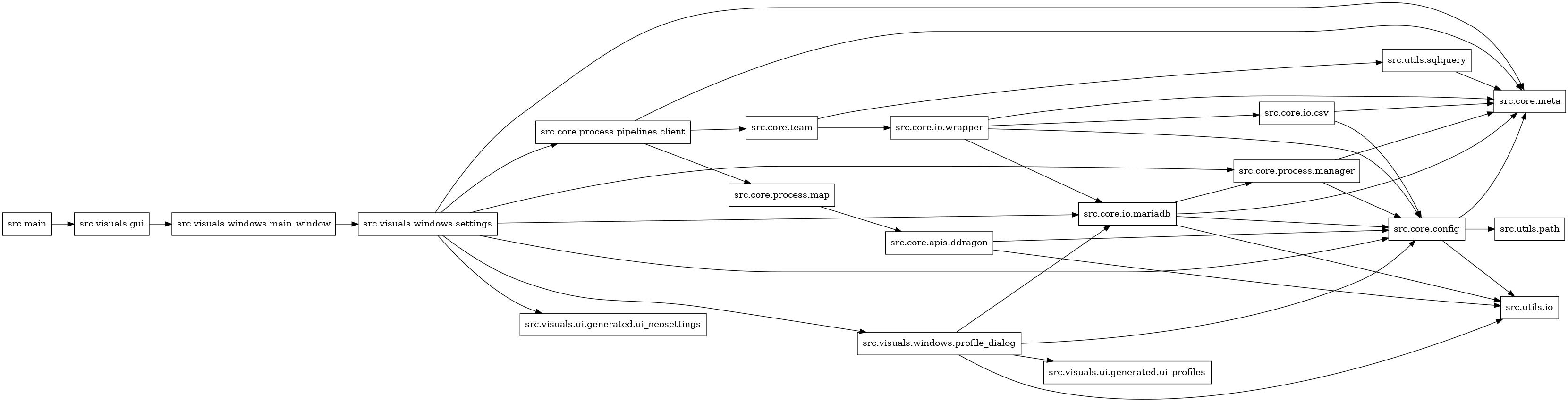 digraph imports {
  rankdir=LR;
  node [shape=box];
  "src.core.apis.ddragon" -> "src.core.config";
  "src.core.apis.ddragon" -> "src.utils.io";
  "src.core.config" -> "src.core.meta";
  "src.core.config" -> "src.utils.io";
  "src.core.config" -> "src.utils.path";
  "src.core.io.csv" -> "src.core.config";
  "src.core.io.csv" -> "src.core.meta";
  "src.core.io.mariadb" -> "src.core.config";
  "src.core.io.mariadb" -> "src.core.meta";
  "src.core.io.mariadb" -> "src.core.process.manager";
  "src.core.io.mariadb" -> "src.utils.io";
  "src.core.io.wrapper" -> "src.core.config";
  "src.core.io.wrapper" -> "src.core.io.csv";
  "src.core.io.wrapper" -> "src.core.io.mariadb";
  "src.core.io.wrapper" -> "src.core.meta";
  "src.core.process.manager" -> "src.core.config";
  "src.core.process.manager" -> "src.core.meta";
  "src.core.process.map" -> "src.core.apis.ddragon";
  "src.core.process.pipelines.client" -> "src.core.meta";
  "src.core.process.pipelines.client" -> "src.core.process.map";
  "src.core.process.pipelines.client" -> "src.core.team";
  "src.core.team" -> "src.core.io.wrapper";
  "src.core.team" -> "src.utils.sqlquery";
  "src.main" -> "src.visuals.gui";
  "src.utils.sqlquery" -> "src.core.meta";
  "src.visuals.gui" -> "src.visuals.windows.main_window";
  "src.visuals.windows.main_window" -> "src.visuals.windows.settings";
  "src.visuals.windows.profile_dialog" -> "src.core.config";
  "src.visuals.windows.profile_dialog" -> "src.core.io.mariadb";
  "src.visuals.windows.profile_dialog" -> "src.utils.io";
  "src.visuals.windows.profile_dialog" -> "src.visuals.ui.generated.ui_profiles";
  "src.visuals.windows.settings" -> "src.core.config";
  "src.visuals.windows.settings" -> "src.core.io.mariadb";
  "src.visuals.windows.settings" -> "src.core.meta";
  "src.visuals.windows.settings" -> "src.core.process.manager";
  "src.visuals.windows.settings" -> "src.core.process.pipelines.client";
  "src.visuals.windows.settings" -> "src.visuals.ui.generated.ui_neosettings";
  "src.visuals.windows.settings" -> "src.visuals.windows.profile_dialog";
}