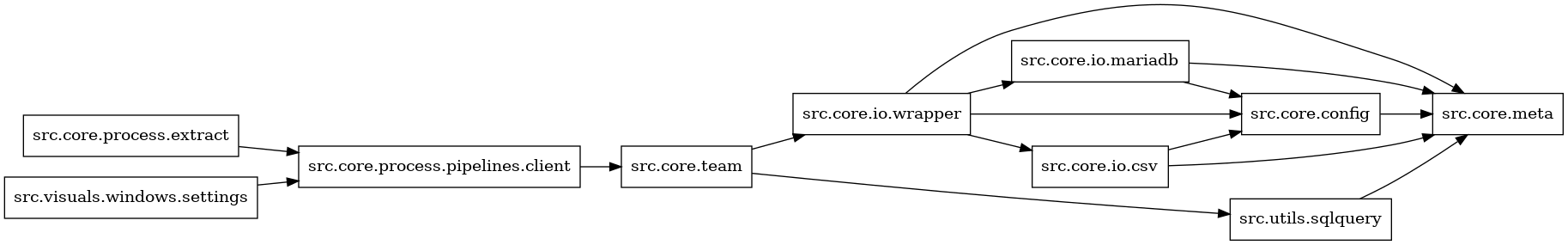 digraph imports {
  rankdir=LR;
  node [shape=box];
  "src.core.config" -> "src.core.meta";
  "src.core.io.csv" -> "src.core.config";
  "src.core.io.csv" -> "src.core.meta";
  "src.core.io.mariadb" -> "src.core.config";
  "src.core.io.mariadb" -> "src.core.meta";
  "src.core.io.wrapper" -> "src.core.config";
  "src.core.io.wrapper" -> "src.core.io.csv";
  "src.core.io.wrapper" -> "src.core.io.mariadb";
  "src.core.io.wrapper" -> "src.core.meta";
  "src.core.process.extract" -> "src.core.process.pipelines.client";
  "src.core.process.pipelines.client" -> "src.core.team";
  "src.core.team" -> "src.core.io.wrapper";
  "src.core.team" -> "src.utils.sqlquery";
  "src.utils.sqlquery" -> "src.core.meta";
  "src.visuals.windows.settings" -> "src.core.process.pipelines.client";
}