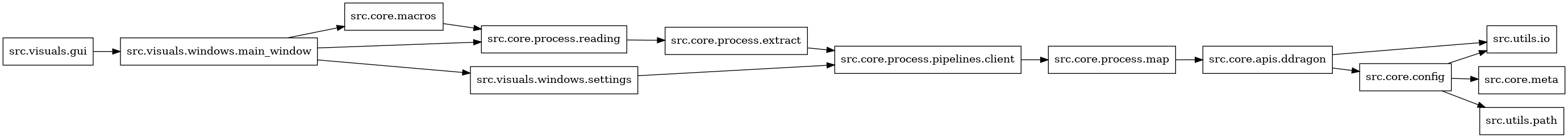 digraph imports {
  rankdir=LR;
  node [shape=box];
  "src.core.apis.ddragon" -> "src.core.config";
  "src.core.apis.ddragon" -> "src.utils.io";
  "src.core.config" -> "src.core.meta";
  "src.core.config" -> "src.utils.io";
  "src.core.config" -> "src.utils.path";
  "src.core.macros" -> "src.core.process.reading";
  "src.core.process.extract" -> "src.core.process.pipelines.client";
  "src.core.process.map" -> "src.core.apis.ddragon";
  "src.core.process.pipelines.client" -> "src.core.process.map";
  "src.core.process.reading" -> "src.core.process.extract";
  "src.visuals.gui" -> "src.visuals.windows.main_window";
  "src.visuals.windows.main_window" -> "src.core.macros";
  "src.visuals.windows.main_window" -> "src.core.process.reading";
  "src.visuals.windows.main_window" -> "src.visuals.windows.settings";
  "src.visuals.windows.settings" -> "src.core.process.pipelines.client";
}