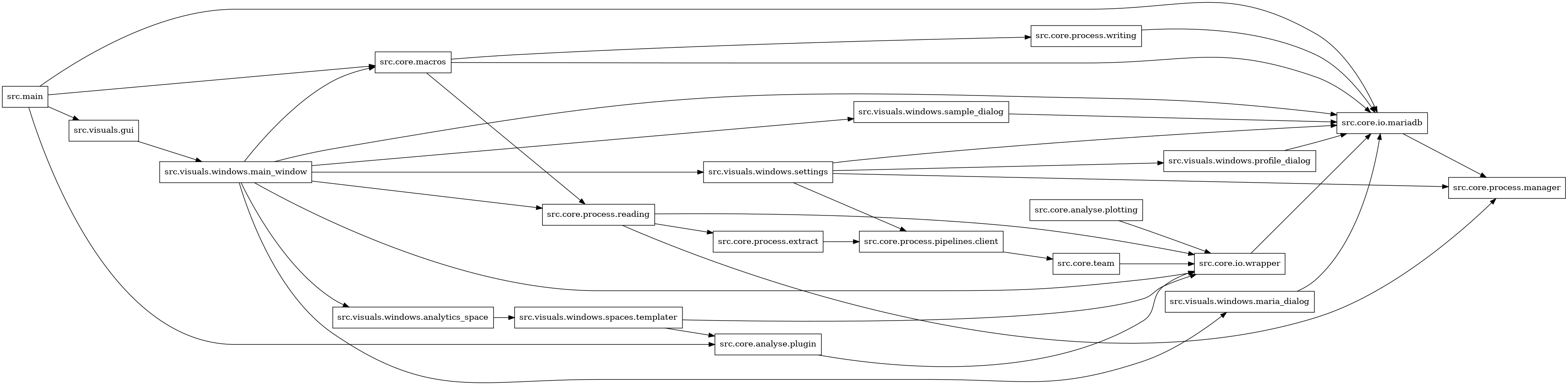 digraph imports {
  rankdir=LR;
  node [shape=box];
  "src.core.analyse.plotting" -> "src.core.io.wrapper";
  "src.core.analyse.plugin" -> "src.core.io.wrapper";
  "src.core.io.mariadb" -> "src.core.process.manager";
  "src.core.io.wrapper" -> "src.core.io.mariadb";
  "src.core.macros" -> "src.core.io.mariadb";
  "src.core.macros" -> "src.core.process.reading";
  "src.core.macros" -> "src.core.process.writing";
  "src.core.process.extract" -> "src.core.process.pipelines.client";
  "src.core.process.pipelines.client" -> "src.core.team";
  "src.core.process.reading" -> "src.core.io.wrapper";
  "src.core.process.reading" -> "src.core.process.extract";
  "src.core.process.reading" -> "src.core.process.manager";
  "src.core.process.writing" -> "src.core.io.mariadb";
  "src.core.team" -> "src.core.io.wrapper";
  "src.main" -> "src.core.analyse.plugin";
  "src.main" -> "src.core.io.mariadb";
  "src.main" -> "src.core.macros";
  "src.main" -> "src.visuals.gui";
  "src.visuals.gui" -> "src.visuals.windows.main_window";
  "src.visuals.windows.analytics_space" -> "src.visuals.windows.spaces.templater";
  "src.visuals.windows.main_window" -> "src.core.io.mariadb";
  "src.visuals.windows.main_window" -> "src.core.io.wrapper";
  "src.visuals.windows.main_window" -> "src.core.macros";
  "src.visuals.windows.main_window" -> "src.core.process.reading";
  "src.visuals.windows.main_window" -> "src.visuals.windows.analytics_space";
  "src.visuals.windows.main_window" -> "src.visuals.windows.maria_dialog";
  "src.visuals.windows.main_window" -> "src.visuals.windows.sample_dialog";
  "src.visuals.windows.main_window" -> "src.visuals.windows.settings";
  "src.visuals.windows.maria_dialog" -> "src.core.io.mariadb";
  "src.visuals.windows.profile_dialog" -> "src.core.io.mariadb";
  "src.visuals.windows.sample_dialog" -> "src.core.io.mariadb";
  "src.visuals.windows.settings" -> "src.core.io.mariadb";
  "src.visuals.windows.settings" -> "src.core.process.manager";
  "src.visuals.windows.settings" -> "src.core.process.pipelines.client";
  "src.visuals.windows.settings" -> "src.visuals.windows.profile_dialog";
  "src.visuals.windows.spaces.templater" -> "src.core.analyse.plugin";
  "src.visuals.windows.spaces.templater" -> "src.core.io.wrapper";
}