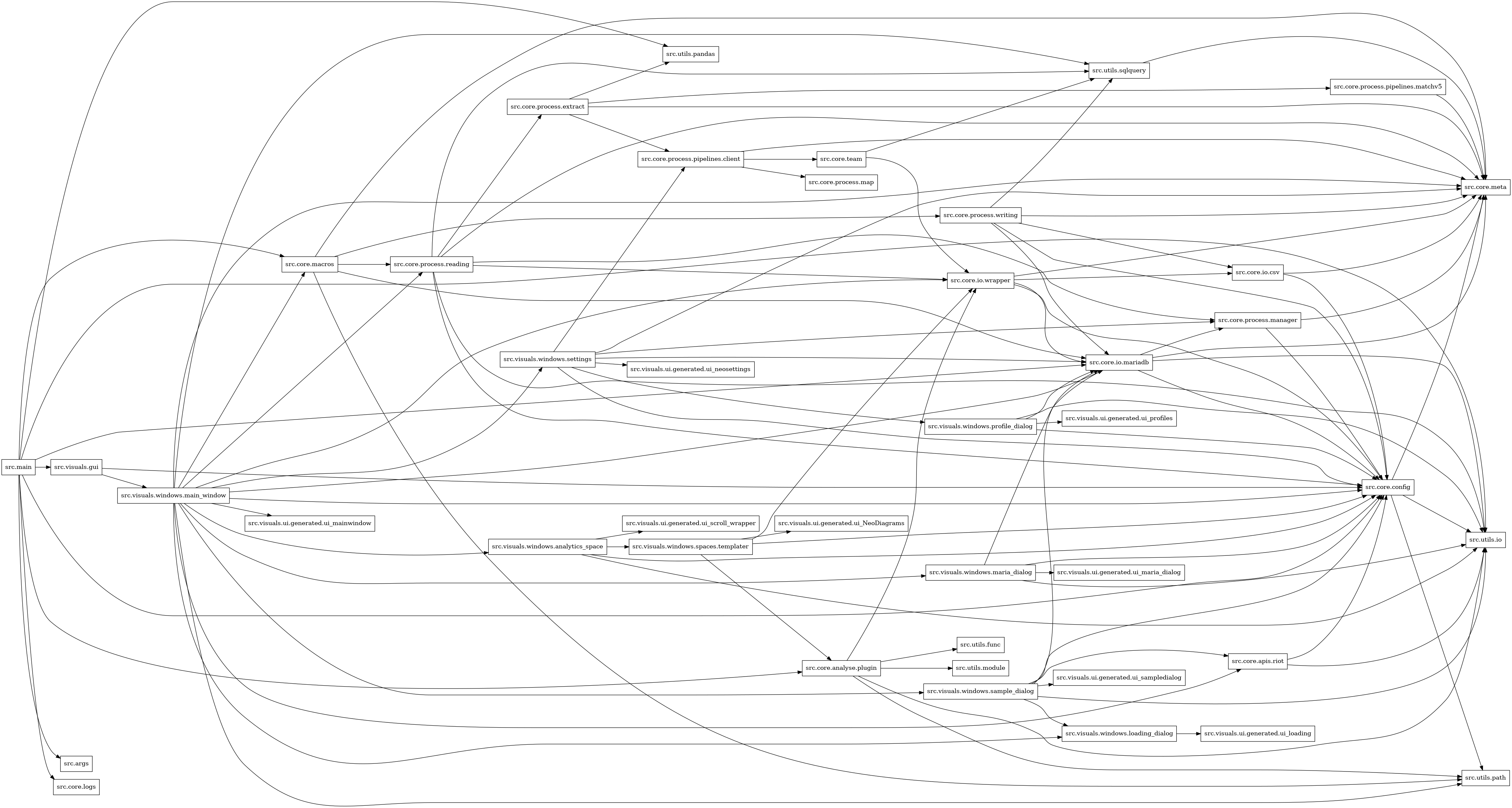 digraph imports {
  rankdir=LR;
  node [shape=box];
  "src.core.analyse.plugin" -> "src.core.io.wrapper";
  "src.core.analyse.plugin" -> "src.utils.func";
  "src.core.analyse.plugin" -> "src.utils.io";
  "src.core.analyse.plugin" -> "src.utils.module";
  "src.core.analyse.plugin" -> "src.utils.path";
  "src.core.apis.riot" -> "src.core.config";
  "src.core.apis.riot" -> "src.utils.io";
  "src.core.config" -> "src.core.meta";
  "src.core.config" -> "src.utils.io";
  "src.core.config" -> "src.utils.path";
  "src.core.io.csv" -> "src.core.config";
  "src.core.io.csv" -> "src.core.meta";
  "src.core.io.mariadb" -> "src.core.config";
  "src.core.io.mariadb" -> "src.core.meta";
  "src.core.io.mariadb" -> "src.core.process.manager";
  "src.core.io.mariadb" -> "src.utils.io";
  "src.core.io.wrapper" -> "src.core.config";
  "src.core.io.wrapper" -> "src.core.io.csv";
  "src.core.io.wrapper" -> "src.core.io.mariadb";
  "src.core.io.wrapper" -> "src.core.meta";
  "src.core.macros" -> "src.core.io.mariadb";
  "src.core.macros" -> "src.core.meta";
  "src.core.macros" -> "src.core.process.reading";
  "src.core.macros" -> "src.core.process.writing";
  "src.core.macros" -> "src.utils.path";
  "src.core.process.extract" -> "src.core.meta";
  "src.core.process.extract" -> "src.core.process.pipelines.client";
  "src.core.process.extract" -> "src.core.process.pipelines.matchv5";
  "src.core.process.extract" -> "src.utils.pandas";
  "src.core.process.manager" -> "src.core.config";
  "src.core.process.manager" -> "src.core.meta";
  "src.core.process.pipelines.client" -> "src.core.meta";
  "src.core.process.pipelines.client" -> "src.core.process.map";
  "src.core.process.pipelines.client" -> "src.core.team";
  "src.core.process.pipelines.matchv5" -> "src.core.meta";
  "src.core.process.reading" -> "src.core.config";
  "src.core.process.reading" -> "src.core.io.wrapper";
  "src.core.process.reading" -> "src.core.meta";
  "src.core.process.reading" -> "src.core.process.extract";
  "src.core.process.reading" -> "src.core.process.manager";
  "src.core.process.reading" -> "src.utils.io";
  "src.core.process.reading" -> "src.utils.sqlquery";
  "src.core.process.writing" -> "src.core.config";
  "src.core.process.writing" -> "src.core.io.csv";
  "src.core.process.writing" -> "src.core.io.mariadb";
  "src.core.process.writing" -> "src.core.meta";
  "src.core.process.writing" -> "src.utils.sqlquery";
  "src.core.team" -> "src.core.io.wrapper";
  "src.core.team" -> "src.utils.sqlquery";
  "src.main" -> "src.args";
  "src.main" -> "src.core.analyse.plugin";
  "src.main" -> "src.core.config";
  "src.main" -> "src.core.io.mariadb";
  "src.main" -> "src.core.logs";
  "src.main" -> "src.core.macros";
  "src.main" -> "src.utils.io";
  "src.main" -> "src.utils.pandas";
  "src.main" -> "src.visuals.gui";
  "src.utils.sqlquery" -> "src.core.meta";
  "src.visuals.gui" -> "src.core.config";
  "src.visuals.gui" -> "src.visuals.windows.main_window";
  "src.visuals.windows.analytics_space" -> "src.core.config";
  "src.visuals.windows.analytics_space" -> "src.utils.io";
  "src.visuals.windows.analytics_space" -> "src.visuals.ui.generated.ui_scroll_wrapper";
  "src.visuals.windows.analytics_space" -> "src.visuals.windows.spaces.templater";
  "src.visuals.windows.loading_dialog" -> "src.visuals.ui.generated.ui_loading";
  "src.visuals.windows.main_window" -> "src.core.apis.riot";
  "src.visuals.windows.main_window" -> "src.core.config";
  "src.visuals.windows.main_window" -> "src.core.io.mariadb";
  "src.visuals.windows.main_window" -> "src.core.io.wrapper";
  "src.visuals.windows.main_window" -> "src.core.macros";
  "src.visuals.windows.main_window" -> "src.core.meta";
  "src.visuals.windows.main_window" -> "src.core.process.reading";
  "src.visuals.windows.main_window" -> "src.utils.path";
  "src.visuals.windows.main_window" -> "src.utils.sqlquery";
  "src.visuals.windows.main_window" -> "src.visuals.ui.generated.ui_mainwindow";
  "src.visuals.windows.main_window" -> "src.visuals.windows.analytics_space";
  "src.visuals.windows.main_window" -> "src.visuals.windows.loading_dialog";
  "src.visuals.windows.main_window" -> "src.visuals.windows.maria_dialog";
  "src.visuals.windows.main_window" -> "src.visuals.windows.sample_dialog";
  "src.visuals.windows.main_window" -> "src.visuals.windows.settings";
  "src.visuals.windows.maria_dialog" -> "src.core.config";
  "src.visuals.windows.maria_dialog" -> "src.core.io.mariadb";
  "src.visuals.windows.maria_dialog" -> "src.utils.io";
  "src.visuals.windows.maria_dialog" -> "src.visuals.ui.generated.ui_maria_dialog";
  "src.visuals.windows.profile_dialog" -> "src.core.config";
  "src.visuals.windows.profile_dialog" -> "src.core.io.mariadb";
  "src.visuals.windows.profile_dialog" -> "src.utils.io";
  "src.visuals.windows.profile_dialog" -> "src.visuals.ui.generated.ui_profiles";
  "src.visuals.windows.sample_dialog" -> "src.core.apis.riot";
  "src.visuals.windows.sample_dialog" -> "src.core.config";
  "src.visuals.windows.sample_dialog" -> "src.core.io.mariadb";
  "src.visuals.windows.sample_dialog" -> "src.utils.io";
  "src.visuals.windows.sample_dialog" -> "src.visuals.ui.generated.ui_sampledialog";
  "src.visuals.windows.sample_dialog" -> "src.visuals.windows.loading_dialog";
  "src.visuals.windows.settings" -> "src.core.config";
  "src.visuals.windows.settings" -> "src.core.io.mariadb";
  "src.visuals.windows.settings" -> "src.core.meta";
  "src.visuals.windows.settings" -> "src.core.process.manager";
  "src.visuals.windows.settings" -> "src.core.process.pipelines.client";
  "src.visuals.windows.settings" -> "src.visuals.ui.generated.ui_neosettings";
  "src.visuals.windows.settings" -> "src.visuals.windows.profile_dialog";
  "src.visuals.windows.spaces.templater" -> "src.core.analyse.plugin";
  "src.visuals.windows.spaces.templater" -> "src.core.config";
  "src.visuals.windows.spaces.templater" -> "src.core.io.wrapper";
  "src.visuals.windows.spaces.templater" -> "src.visuals.ui.generated.ui_NeoDiagrams";
}