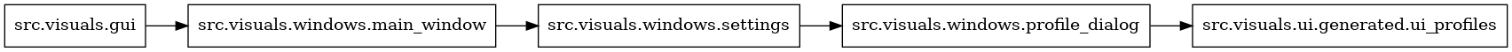 digraph imports {
  rankdir=LR;
  node [shape=box];
  "src.visuals.gui" -> "src.visuals.windows.main_window";
  "src.visuals.windows.main_window" -> "src.visuals.windows.settings";
  "src.visuals.windows.profile_dialog" -> "src.visuals.ui.generated.ui_profiles";
  "src.visuals.windows.settings" -> "src.visuals.windows.profile_dialog";
}