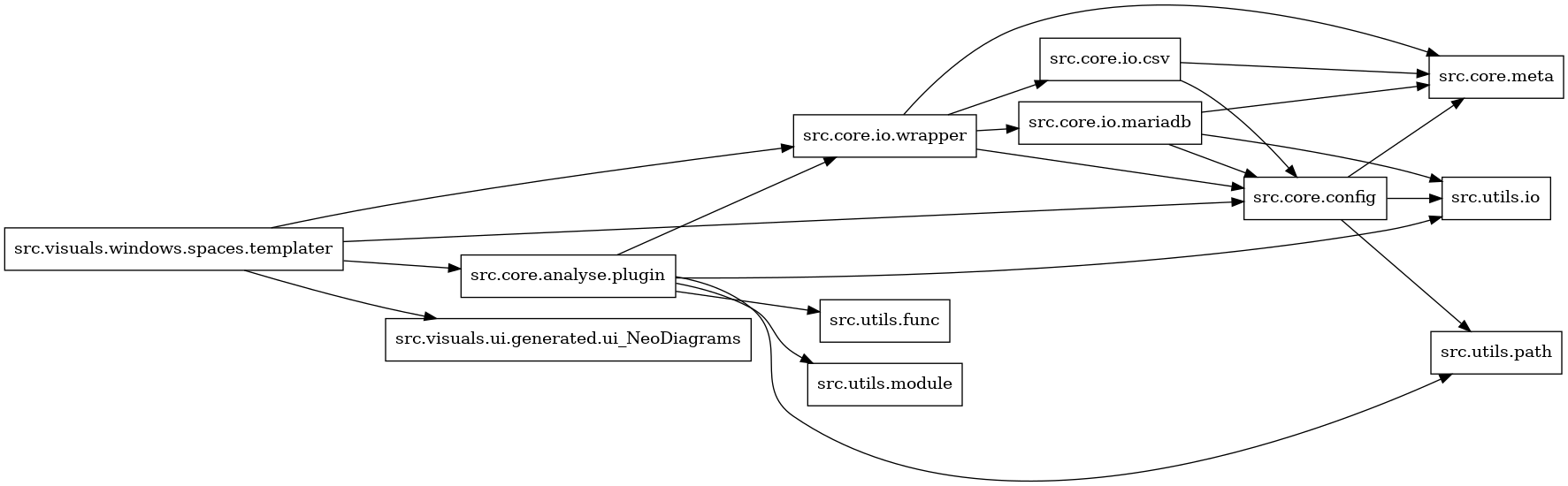 digraph imports {
  rankdir=LR;
  node [shape=box];
  "src.core.analyse.plugin" -> "src.core.io.wrapper";
  "src.core.analyse.plugin" -> "src.utils.func";
  "src.core.analyse.plugin" -> "src.utils.io";
  "src.core.analyse.plugin" -> "src.utils.module";
  "src.core.analyse.plugin" -> "src.utils.path";
  "src.core.config" -> "src.core.meta";
  "src.core.config" -> "src.utils.io";
  "src.core.config" -> "src.utils.path";
  "src.core.io.csv" -> "src.core.config";
  "src.core.io.csv" -> "src.core.meta";
  "src.core.io.mariadb" -> "src.core.config";
  "src.core.io.mariadb" -> "src.core.meta";
  "src.core.io.mariadb" -> "src.utils.io";
  "src.core.io.wrapper" -> "src.core.config";
  "src.core.io.wrapper" -> "src.core.io.csv";
  "src.core.io.wrapper" -> "src.core.io.mariadb";
  "src.core.io.wrapper" -> "src.core.meta";
  "src.visuals.windows.spaces.templater" -> "src.core.analyse.plugin";
  "src.visuals.windows.spaces.templater" -> "src.core.config";
  "src.visuals.windows.spaces.templater" -> "src.core.io.wrapper";
  "src.visuals.windows.spaces.templater" -> "src.visuals.ui.generated.ui_NeoDiagrams";
}