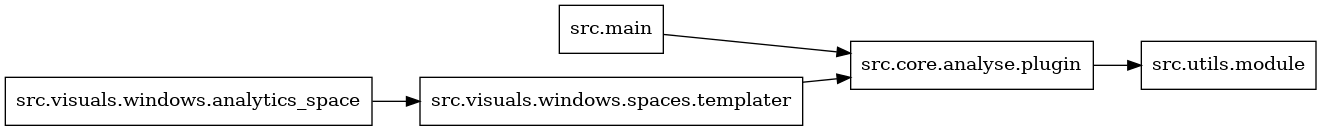 digraph imports {
  rankdir=LR;
  node [shape=box];
  "src.core.analyse.plugin" -> "src.utils.module";
  "src.main" -> "src.core.analyse.plugin";
  "src.visuals.windows.analytics_space" -> "src.visuals.windows.spaces.templater";
  "src.visuals.windows.spaces.templater" -> "src.core.analyse.plugin";
}