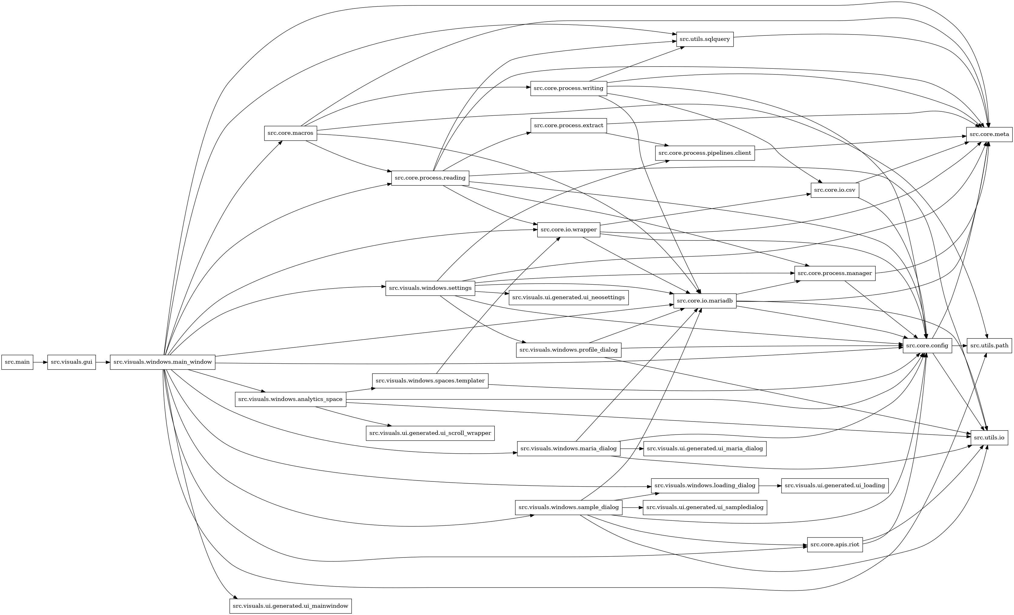 digraph imports {
  rankdir=LR;
  node [shape=box];
  "src.core.apis.riot" -> "src.core.config";
  "src.core.apis.riot" -> "src.utils.io";
  "src.core.config" -> "src.core.meta";
  "src.core.config" -> "src.utils.io";
  "src.core.config" -> "src.utils.path";
  "src.core.io.csv" -> "src.core.config";
  "src.core.io.csv" -> "src.core.meta";
  "src.core.io.mariadb" -> "src.core.config";
  "src.core.io.mariadb" -> "src.core.meta";
  "src.core.io.mariadb" -> "src.core.process.manager";
  "src.core.io.mariadb" -> "src.utils.io";
  "src.core.io.wrapper" -> "src.core.config";
  "src.core.io.wrapper" -> "src.core.io.csv";
  "src.core.io.wrapper" -> "src.core.io.mariadb";
  "src.core.io.wrapper" -> "src.core.meta";
  "src.core.macros" -> "src.core.io.mariadb";
  "src.core.macros" -> "src.core.meta";
  "src.core.macros" -> "src.core.process.reading";
  "src.core.macros" -> "src.core.process.writing";
  "src.core.macros" -> "src.utils.path";
  "src.core.process.extract" -> "src.core.meta";
  "src.core.process.extract" -> "src.core.process.pipelines.client";
  "src.core.process.manager" -> "src.core.config";
  "src.core.process.manager" -> "src.core.meta";
  "src.core.process.pipelines.client" -> "src.core.meta";
  "src.core.process.reading" -> "src.core.config";
  "src.core.process.reading" -> "src.core.io.wrapper";
  "src.core.process.reading" -> "src.core.meta";
  "src.core.process.reading" -> "src.core.process.extract";
  "src.core.process.reading" -> "src.core.process.manager";
  "src.core.process.reading" -> "src.utils.io";
  "src.core.process.reading" -> "src.utils.sqlquery";
  "src.core.process.writing" -> "src.core.config";
  "src.core.process.writing" -> "src.core.io.csv";
  "src.core.process.writing" -> "src.core.io.mariadb";
  "src.core.process.writing" -> "src.core.meta";
  "src.core.process.writing" -> "src.utils.sqlquery";
  "src.main" -> "src.visuals.gui";
  "src.utils.sqlquery" -> "src.core.meta";
  "src.visuals.gui" -> "src.visuals.windows.main_window";
  "src.visuals.windows.analytics_space" -> "src.core.config";
  "src.visuals.windows.analytics_space" -> "src.utils.io";
  "src.visuals.windows.analytics_space" -> "src.visuals.ui.generated.ui_scroll_wrapper";
  "src.visuals.windows.analytics_space" -> "src.visuals.windows.spaces.templater";
  "src.visuals.windows.loading_dialog" -> "src.visuals.ui.generated.ui_loading";
  "src.visuals.windows.main_window" -> "src.core.apis.riot";
  "src.visuals.windows.main_window" -> "src.core.config";
  "src.visuals.windows.main_window" -> "src.core.io.mariadb";
  "src.visuals.windows.main_window" -> "src.core.io.wrapper";
  "src.visuals.windows.main_window" -> "src.core.macros";
  "src.visuals.windows.main_window" -> "src.core.meta";
  "src.visuals.windows.main_window" -> "src.core.process.reading";
  "src.visuals.windows.main_window" -> "src.utils.path";
  "src.visuals.windows.main_window" -> "src.utils.sqlquery";
  "src.visuals.windows.main_window" -> "src.visuals.ui.generated.ui_mainwindow";
  "src.visuals.windows.main_window" -> "src.visuals.windows.analytics_space";
  "src.visuals.windows.main_window" -> "src.visuals.windows.loading_dialog";
  "src.visuals.windows.main_window" -> "src.visuals.windows.maria_dialog";
  "src.visuals.windows.main_window" -> "src.visuals.windows.sample_dialog";
  "src.visuals.windows.main_window" -> "src.visuals.windows.settings";
  "src.visuals.windows.maria_dialog" -> "src.core.config";
  "src.visuals.windows.maria_dialog" -> "src.core.io.mariadb";
  "src.visuals.windows.maria_dialog" -> "src.utils.io";
  "src.visuals.windows.maria_dialog" -> "src.visuals.ui.generated.ui_maria_dialog";
  "src.visuals.windows.profile_dialog" -> "src.core.config";
  "src.visuals.windows.profile_dialog" -> "src.core.io.mariadb";
  "src.visuals.windows.profile_dialog" -> "src.utils.io";
  "src.visuals.windows.sample_dialog" -> "src.core.apis.riot";
  "src.visuals.windows.sample_dialog" -> "src.core.config";
  "src.visuals.windows.sample_dialog" -> "src.core.io.mariadb";
  "src.visuals.windows.sample_dialog" -> "src.utils.io";
  "src.visuals.windows.sample_dialog" -> "src.visuals.ui.generated.ui_sampledialog";
  "src.visuals.windows.sample_dialog" -> "src.visuals.windows.loading_dialog";
  "src.visuals.windows.settings" -> "src.core.config";
  "src.visuals.windows.settings" -> "src.core.io.mariadb";
  "src.visuals.windows.settings" -> "src.core.meta";
  "src.visuals.windows.settings" -> "src.core.process.manager";
  "src.visuals.windows.settings" -> "src.core.process.pipelines.client";
  "src.visuals.windows.settings" -> "src.visuals.ui.generated.ui_neosettings";
  "src.visuals.windows.settings" -> "src.visuals.windows.profile_dialog";
  "src.visuals.windows.spaces.templater" -> "src.core.config";
  "src.visuals.windows.spaces.templater" -> "src.core.io.wrapper";
}