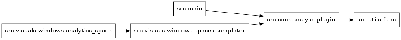 digraph imports {
  rankdir=LR;
  node [shape=box];
  "src.core.analyse.plugin" -> "src.utils.func";
  "src.main" -> "src.core.analyse.plugin";
  "src.visuals.windows.analytics_space" -> "src.visuals.windows.spaces.templater";
  "src.visuals.windows.spaces.templater" -> "src.core.analyse.plugin";
}