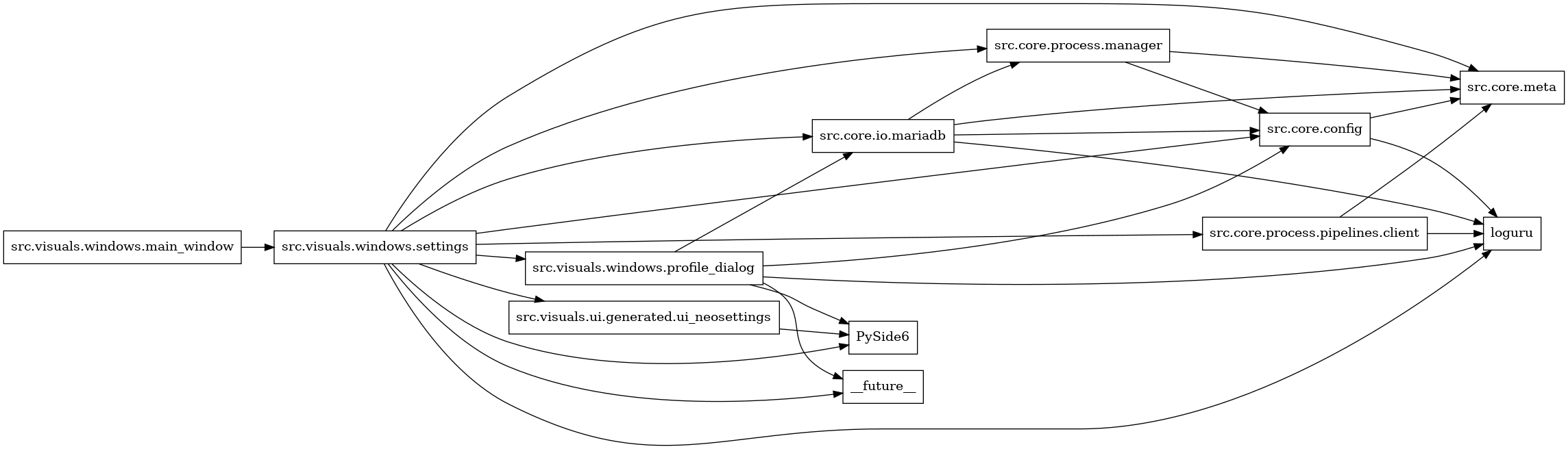 digraph imports {
  rankdir=LR;
  node [shape=box];
  "src.core.config" -> "loguru";
  "src.core.config" -> "src.core.meta";
  "src.core.io.mariadb" -> "loguru";
  "src.core.io.mariadb" -> "src.core.config";
  "src.core.io.mariadb" -> "src.core.meta";
  "src.core.io.mariadb" -> "src.core.process.manager";
  "src.core.process.manager" -> "src.core.config";
  "src.core.process.manager" -> "src.core.meta";
  "src.core.process.pipelines.client" -> "loguru";
  "src.core.process.pipelines.client" -> "src.core.meta";
  "src.visuals.ui.generated.ui_neosettings" -> "PySide6";
  "src.visuals.windows.main_window" -> "src.visuals.windows.settings";
  "src.visuals.windows.profile_dialog" -> "PySide6";
  "src.visuals.windows.profile_dialog" -> "__future__";
  "src.visuals.windows.profile_dialog" -> "loguru";
  "src.visuals.windows.profile_dialog" -> "src.core.config";
  "src.visuals.windows.profile_dialog" -> "src.core.io.mariadb";
  "src.visuals.windows.settings" -> "PySide6";
  "src.visuals.windows.settings" -> "__future__";
  "src.visuals.windows.settings" -> "loguru";
  "src.visuals.windows.settings" -> "src.core.config";
  "src.visuals.windows.settings" -> "src.core.io.mariadb";
  "src.visuals.windows.settings" -> "src.core.meta";
  "src.visuals.windows.settings" -> "src.core.process.manager";
  "src.visuals.windows.settings" -> "src.core.process.pipelines.client";
  "src.visuals.windows.settings" -> "src.visuals.ui.generated.ui_neosettings";
  "src.visuals.windows.settings" -> "src.visuals.windows.profile_dialog";
}