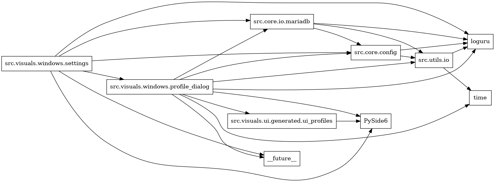 digraph imports {
  rankdir=LR;
  node [shape=box];
  "src.core.config" -> "loguru";
  "src.core.config" -> "src.utils.io";
  "src.core.io.mariadb" -> "loguru";
  "src.core.io.mariadb" -> "src.core.config";
  "src.core.io.mariadb" -> "src.utils.io";
  "src.utils.io" -> "loguru";
  "src.utils.io" -> "time";
  "src.visuals.ui.generated.ui_profiles" -> "PySide6";
  "src.visuals.windows.profile_dialog" -> "PySide6";
  "src.visuals.windows.profile_dialog" -> "__future__";
  "src.visuals.windows.profile_dialog" -> "loguru";
  "src.visuals.windows.profile_dialog" -> "src.core.config";
  "src.visuals.windows.profile_dialog" -> "src.core.io.mariadb";
  "src.visuals.windows.profile_dialog" -> "src.utils.io";
  "src.visuals.windows.profile_dialog" -> "src.visuals.ui.generated.ui_profiles";
  "src.visuals.windows.profile_dialog" -> "time";
  "src.visuals.windows.settings" -> "PySide6";
  "src.visuals.windows.settings" -> "__future__";
  "src.visuals.windows.settings" -> "loguru";
  "src.visuals.windows.settings" -> "src.core.config";
  "src.visuals.windows.settings" -> "src.core.io.mariadb";
  "src.visuals.windows.settings" -> "src.visuals.windows.profile_dialog";
}