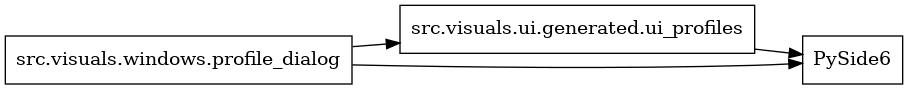 digraph imports {
  rankdir=LR;
  node [shape=box];
  "src.visuals.ui.generated.ui_profiles" -> "PySide6";
  "src.visuals.windows.profile_dialog" -> "PySide6";
  "src.visuals.windows.profile_dialog" -> "src.visuals.ui.generated.ui_profiles";
}