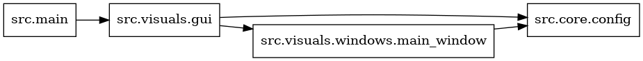 digraph imports {
  rankdir=LR;
  node [shape=box];
  "src.main" -> "src.visuals.gui";
  "src.visuals.gui" -> "src.core.config";
  "src.visuals.gui" -> "src.visuals.windows.main_window";
  "src.visuals.windows.main_window" -> "src.core.config";
}